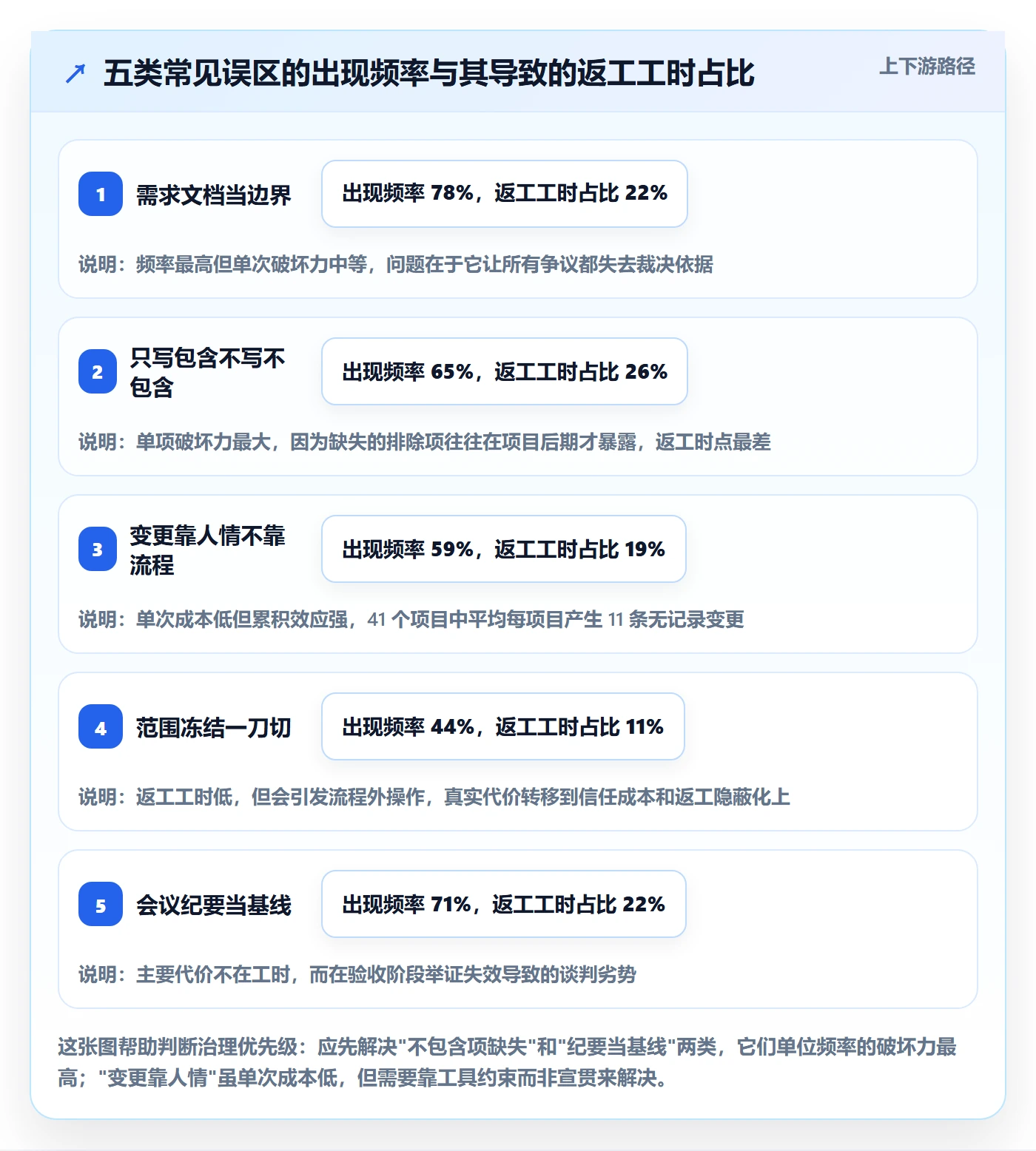 项目范围如何做好范围边界？跨部门团队入门指南与操作步骤
