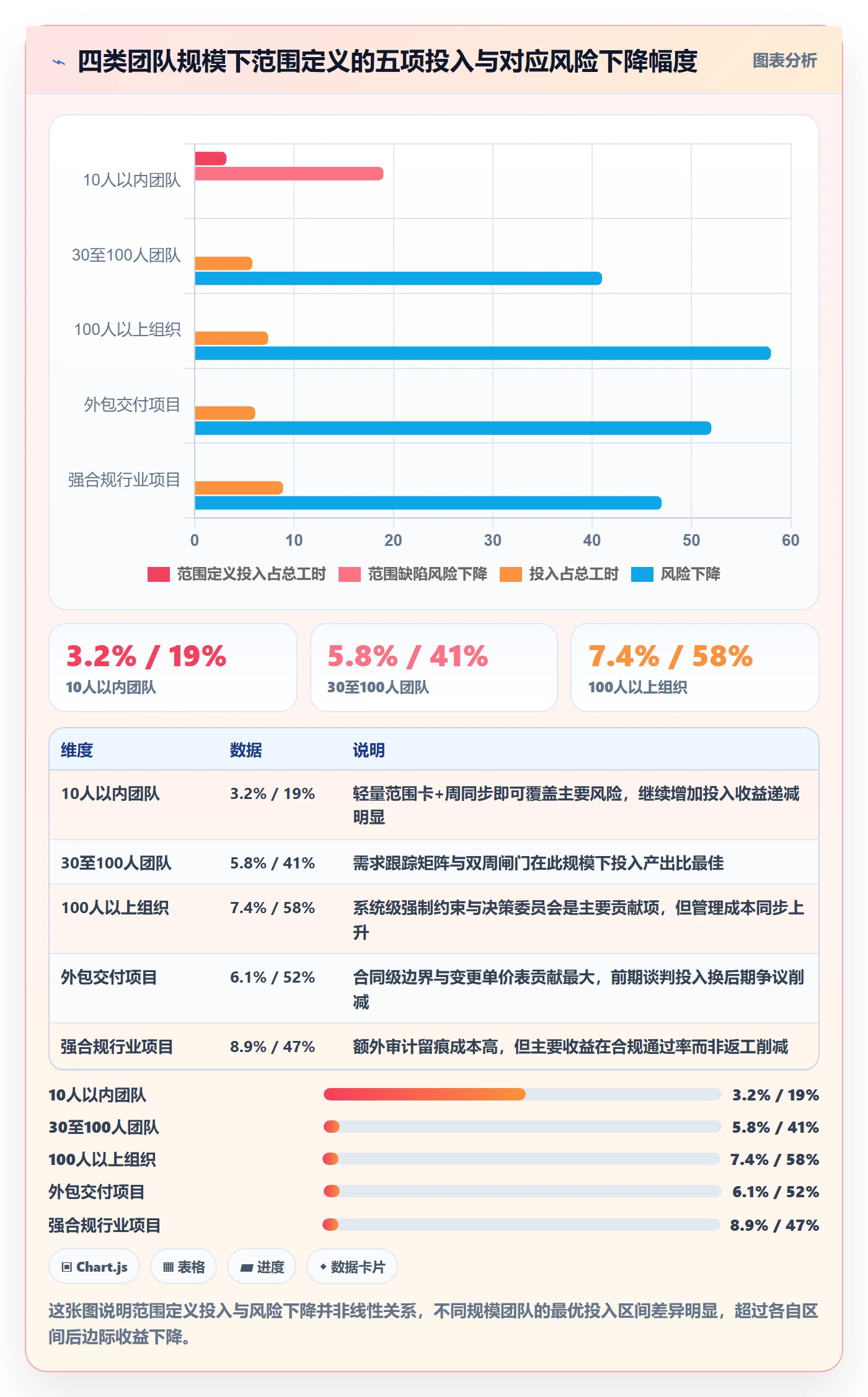 项目范围范围定义全流程:项目负责人实操方法与一文讲清