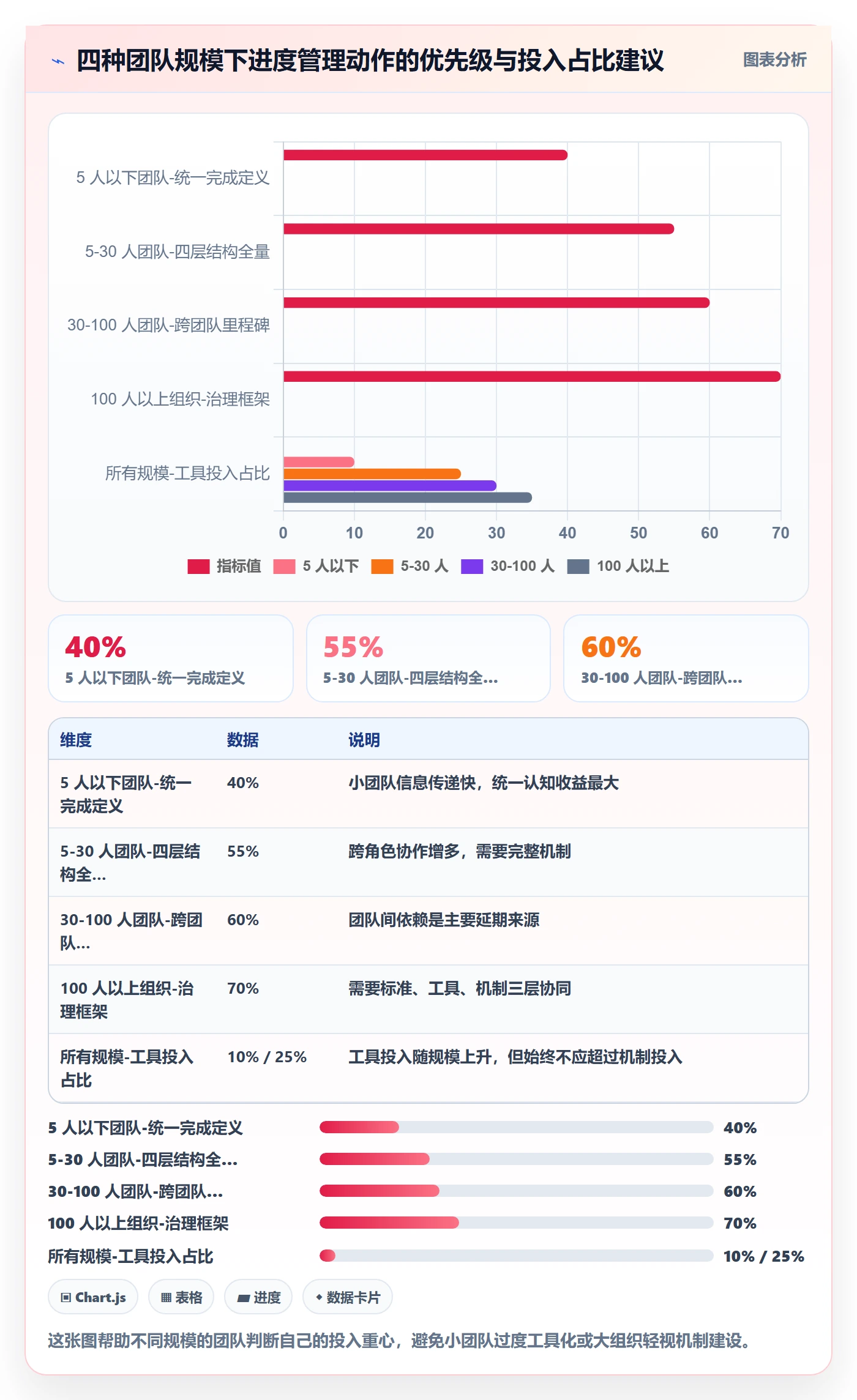 阶段进度落地方案:研发团队开展进度管理的最佳实践案例解析