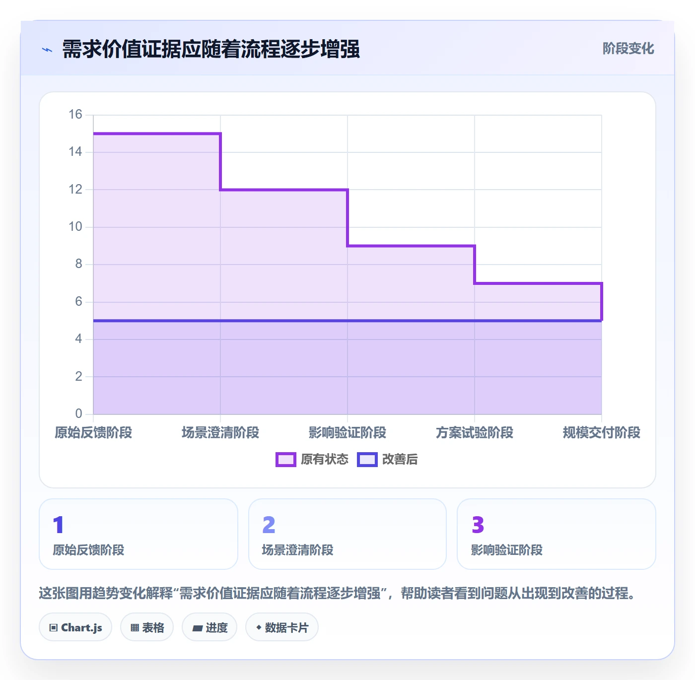 需求拆解流程与规范:企业管理者需求管理入门指南关键指标