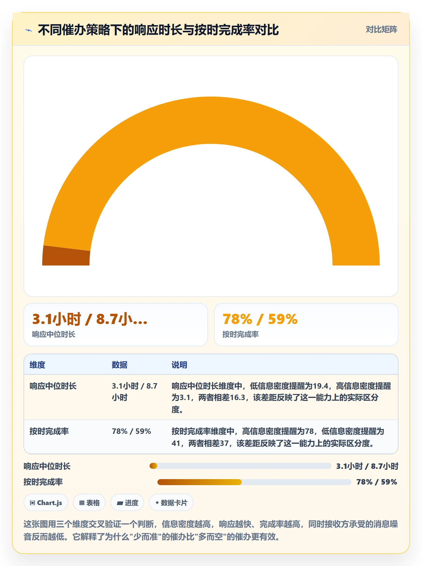 催办最佳实践：跨部门团队任务提醒数据分析，常见问题