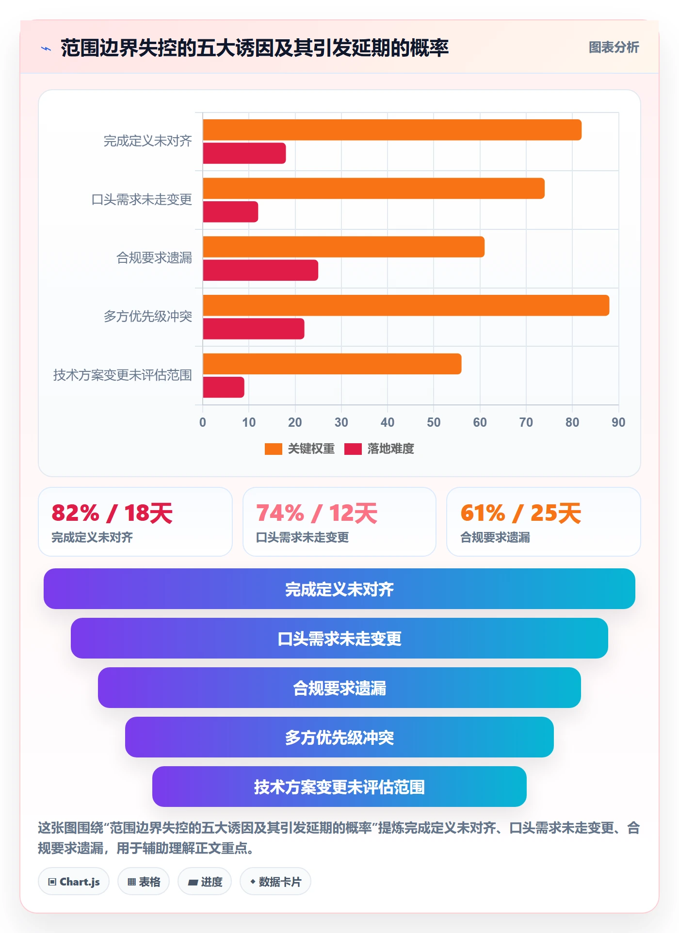 项目范围范围边界全流程:项目成员效率提升与一文讲清