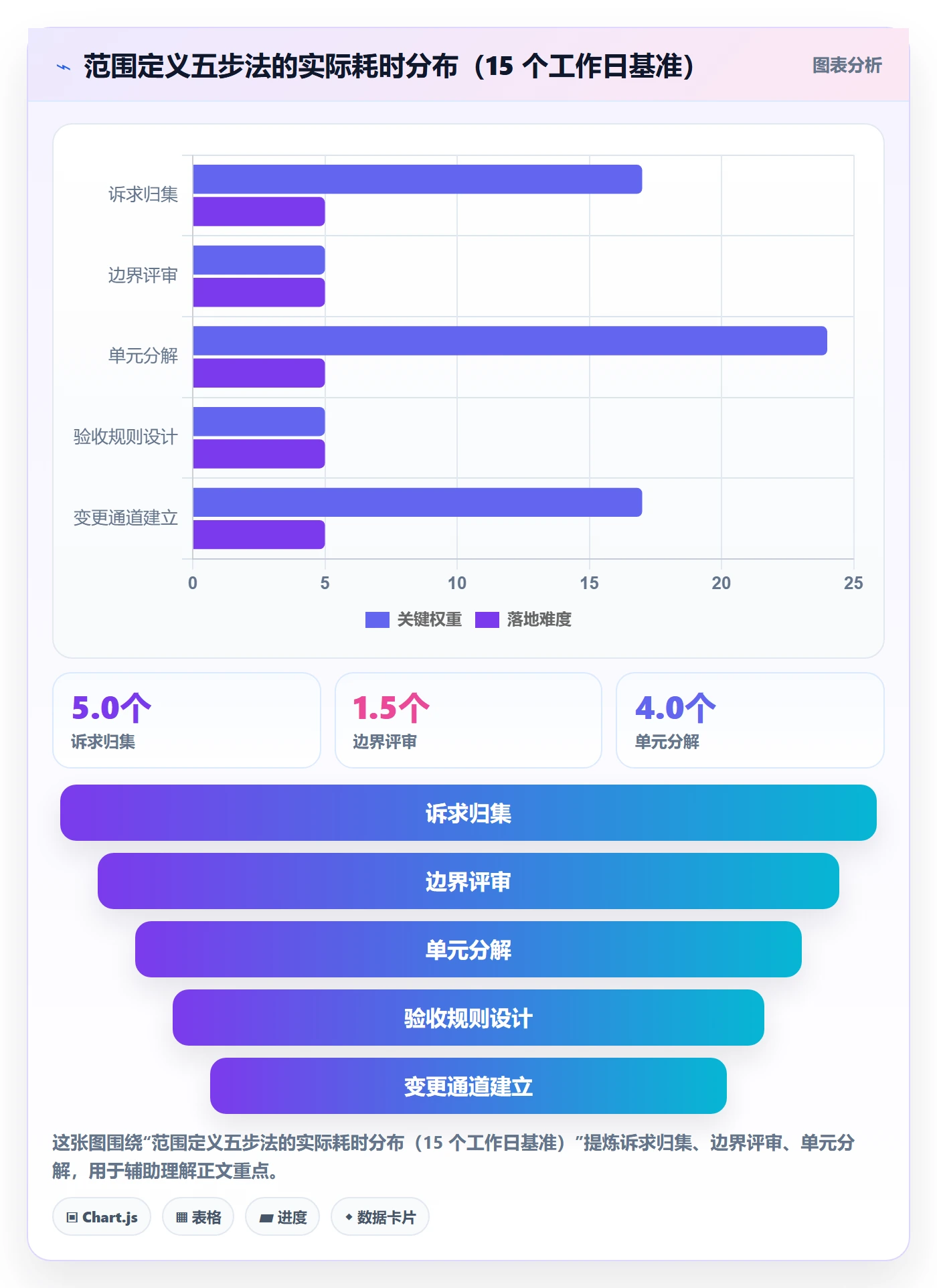 范围定义怎么做?项目负责人制度设计:项目范围从0到1