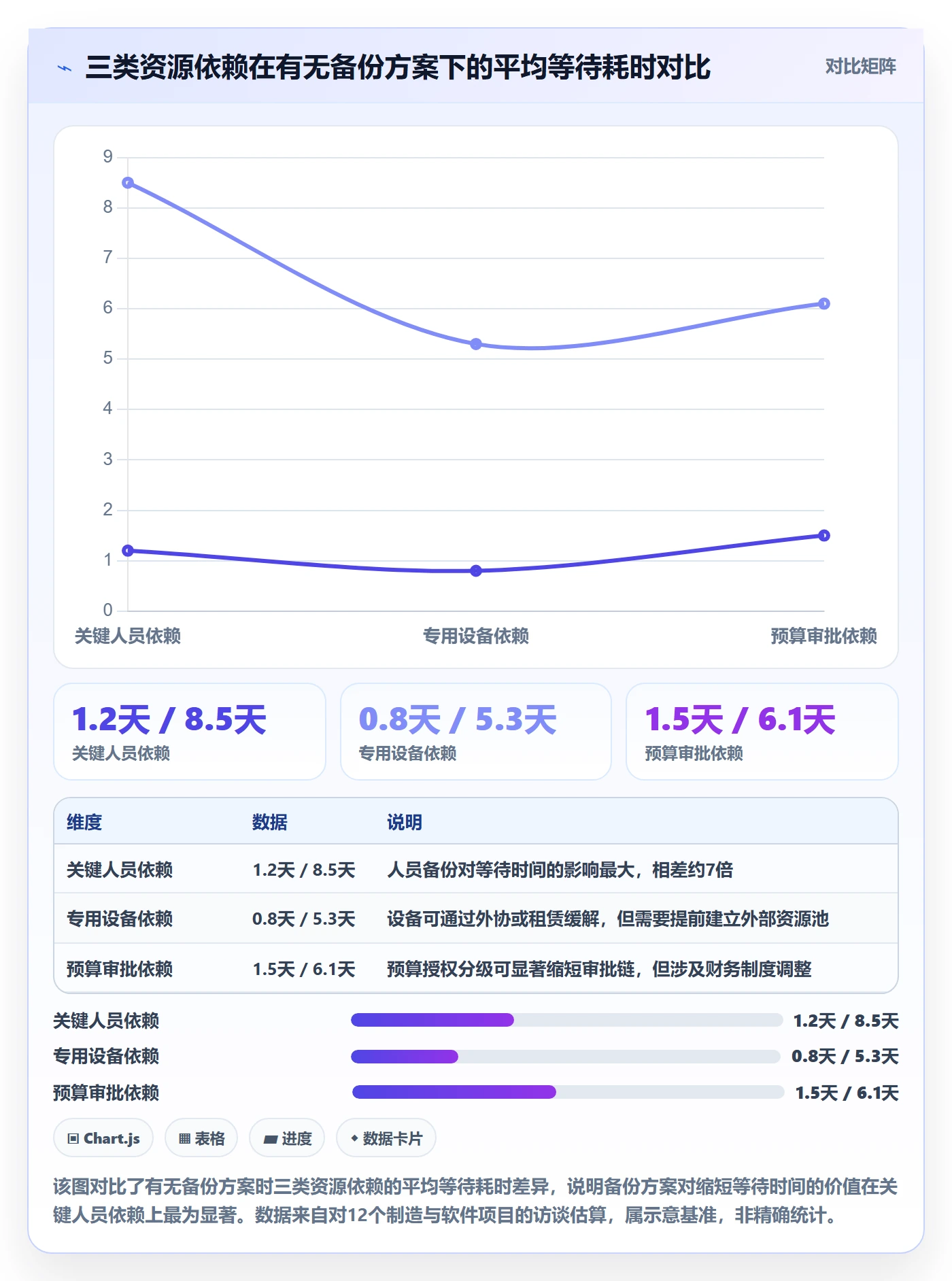 依赖关系管理方法大全:企业管理者任务依赖风险控制落地清单