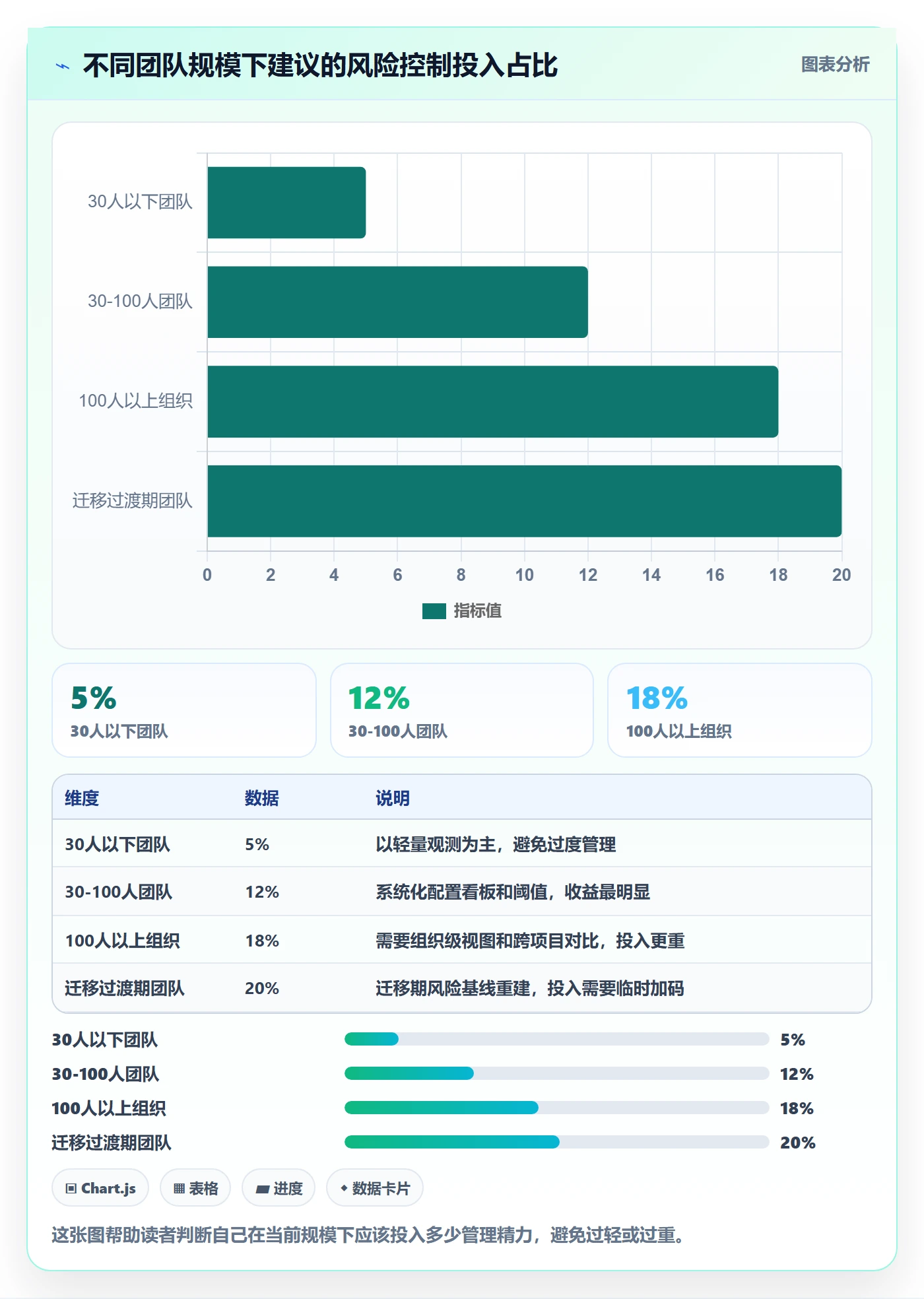 阶段进度落地方案:项目成员开展进度管理的风险控制案例解析