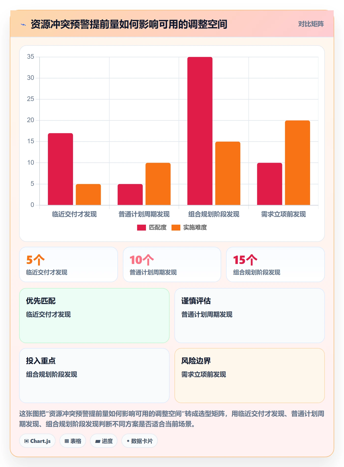 超负荷怎么做？PMO落地方案：资源负载从0到1