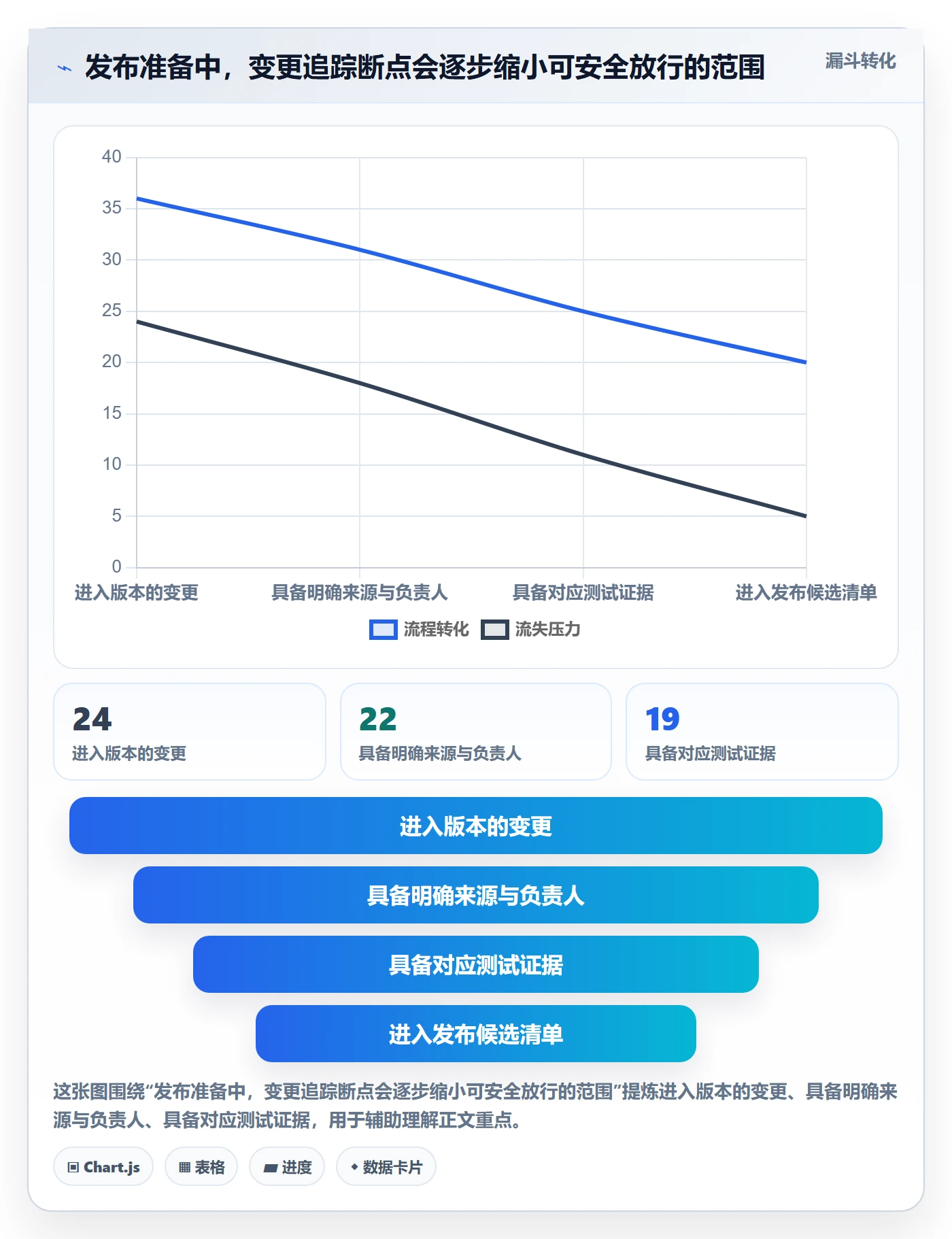 Release怎么做?项目经理风险控制:版本管理从0到1