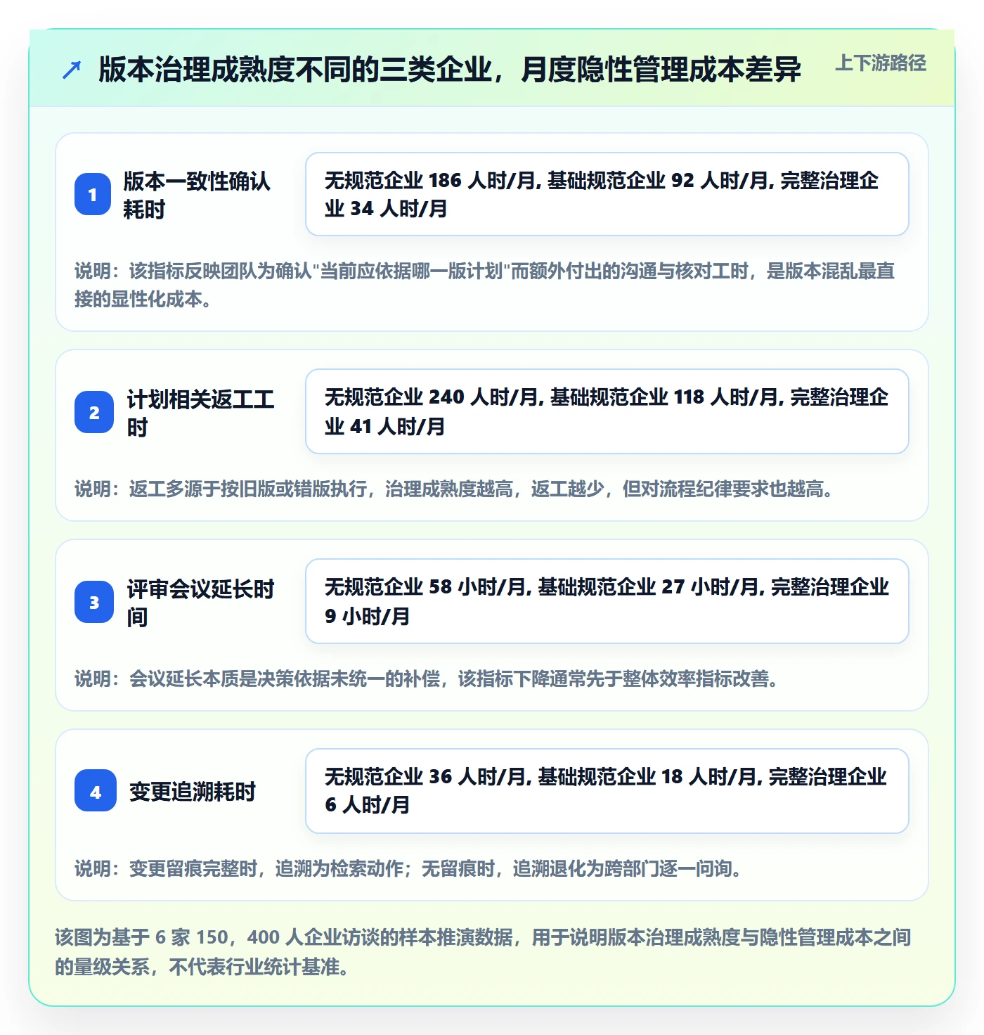 计划版本流程与规范：企业管理者项目规划效率提升关键指标
