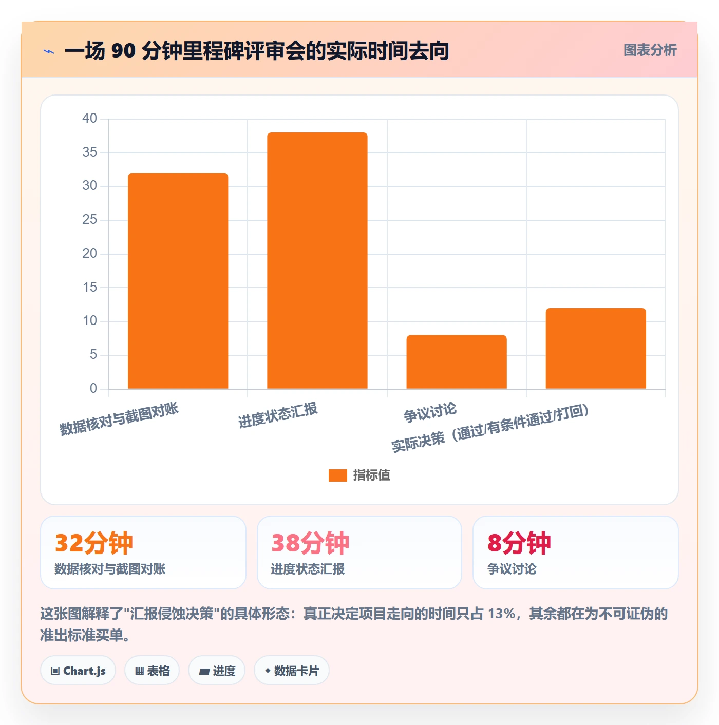 里程碑流程与规范:项目负责人项目阶段流程优化关键指标