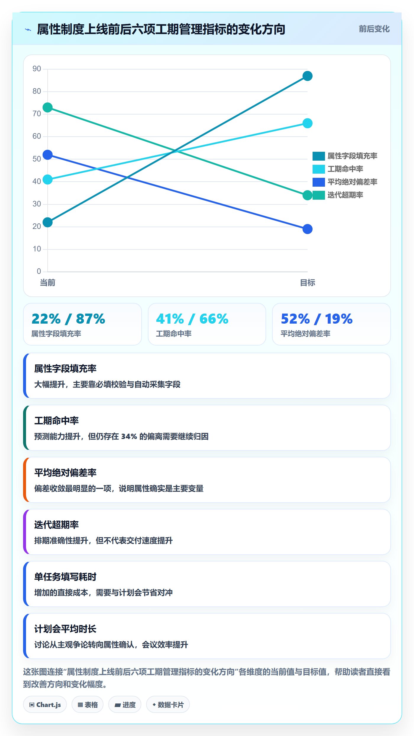 任务属性如何做好实际工期?研发团队制度设计与操作步骤