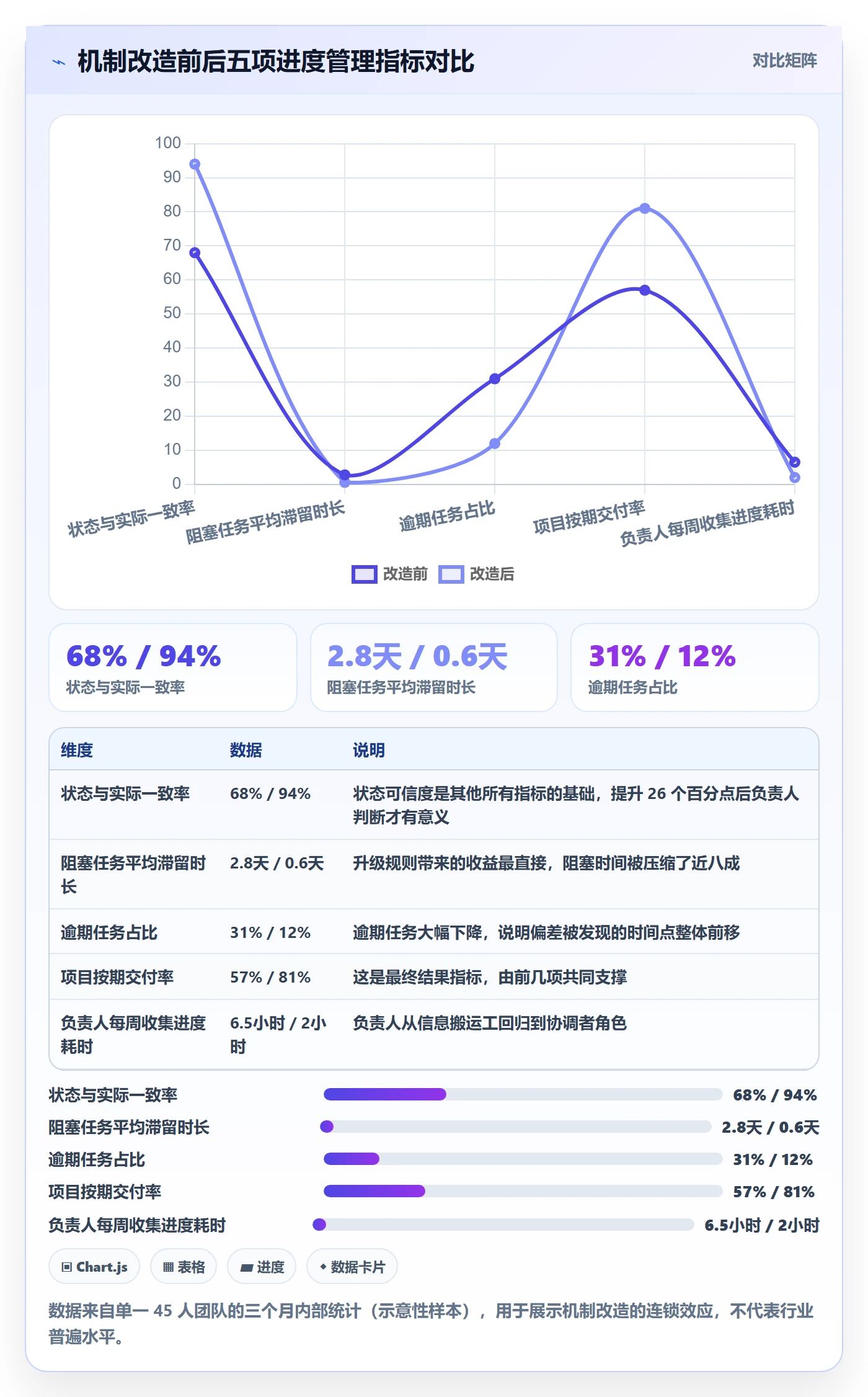 进度管理如何做好任务进度?项目负责人入门指南与操作步骤