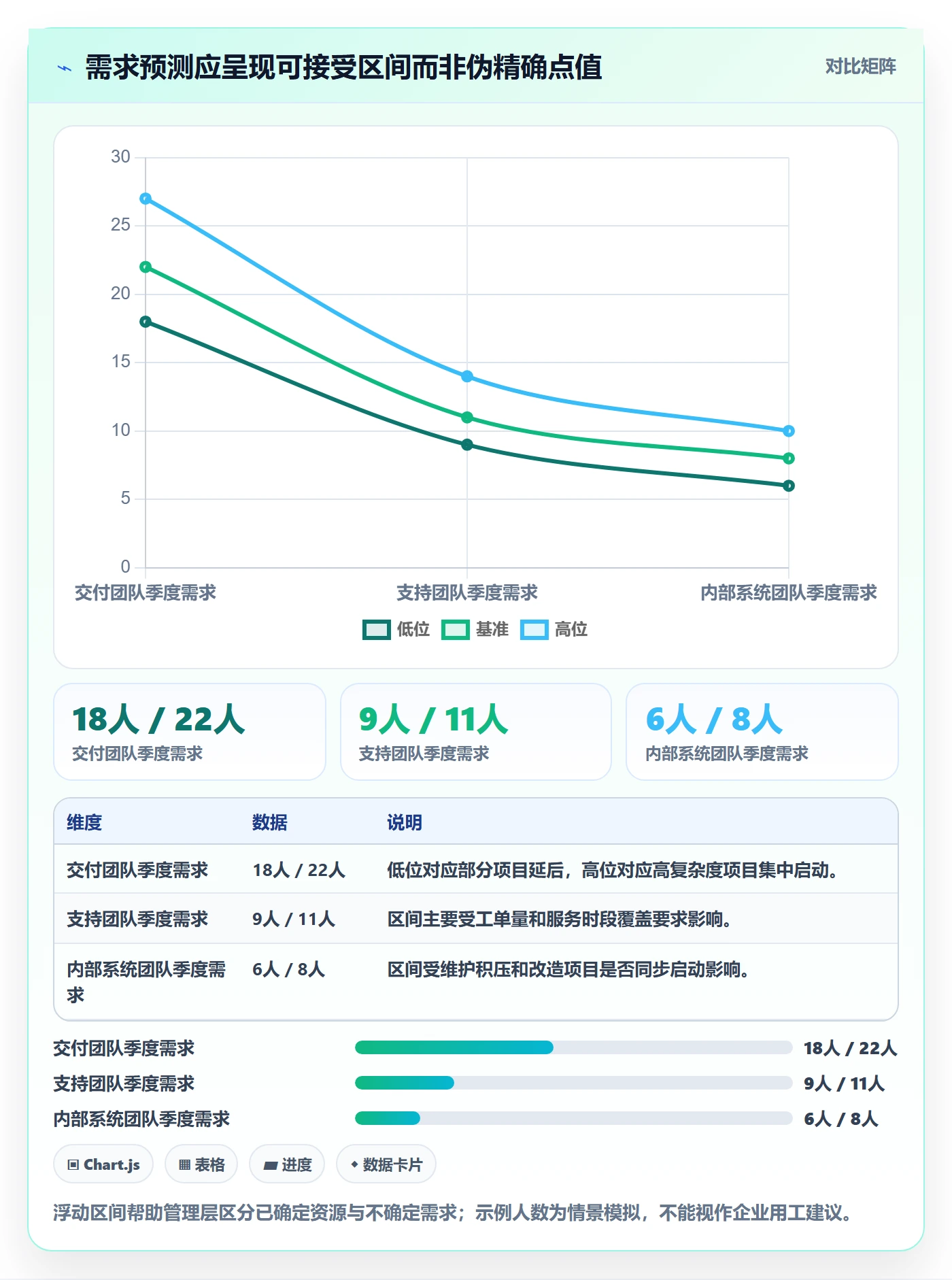 人力资源计划工作量教程:管理层流程优化,避坑指南