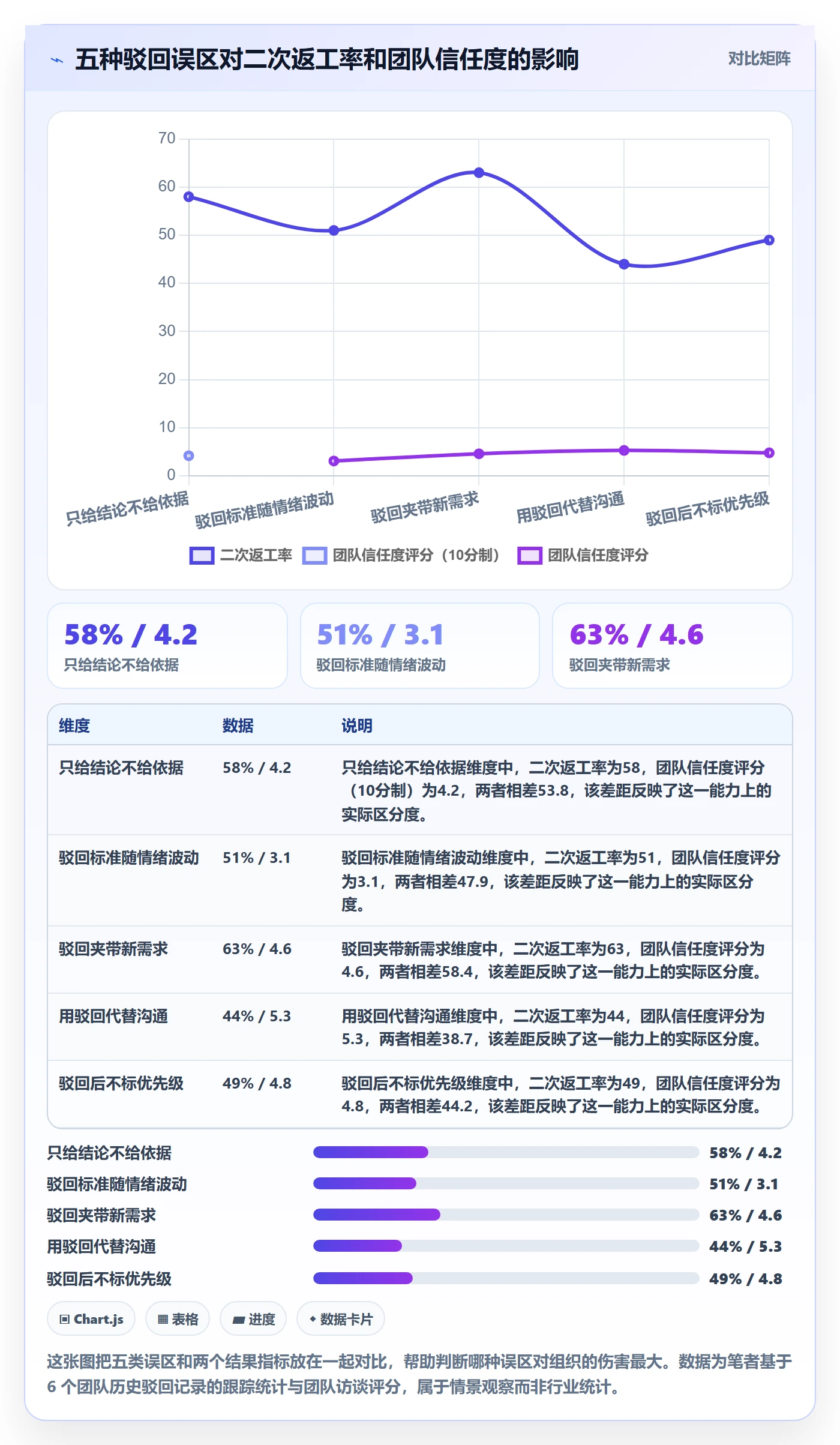 任务验收如何做好驳回?管理层最佳实践与操作步骤