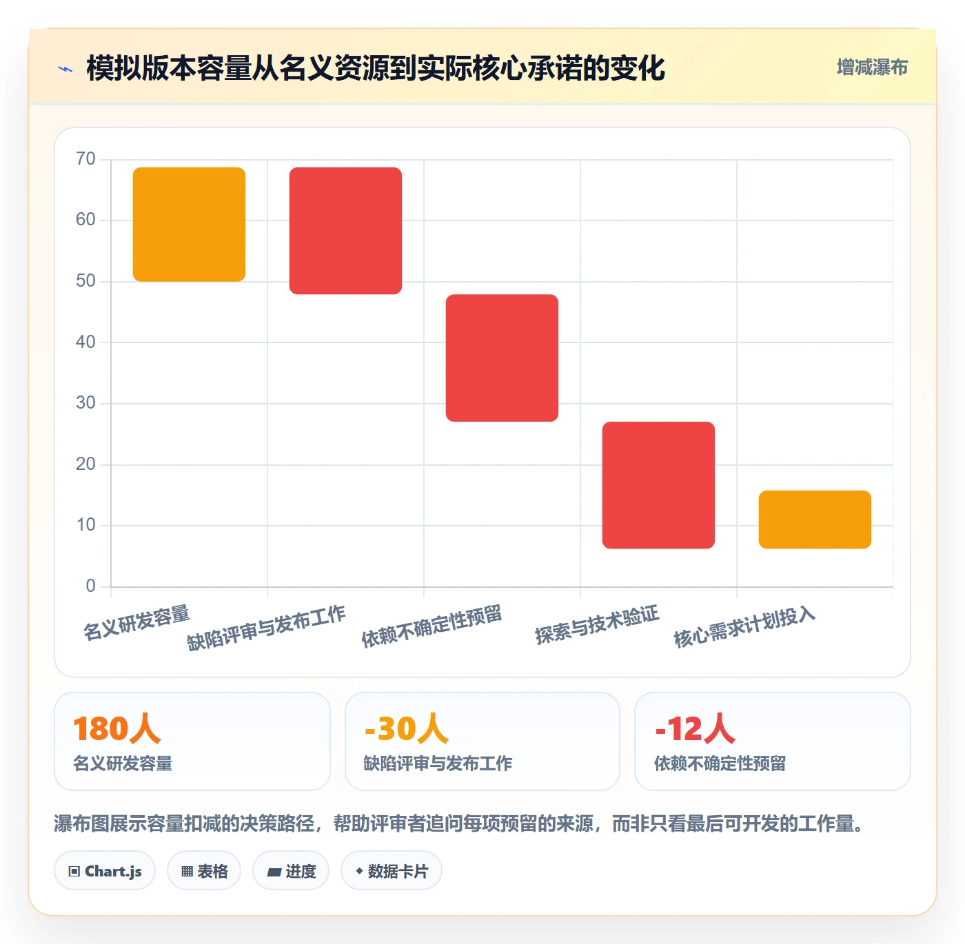 版本规划落地方案：研发团队开展需求排期的入门指南案例解析