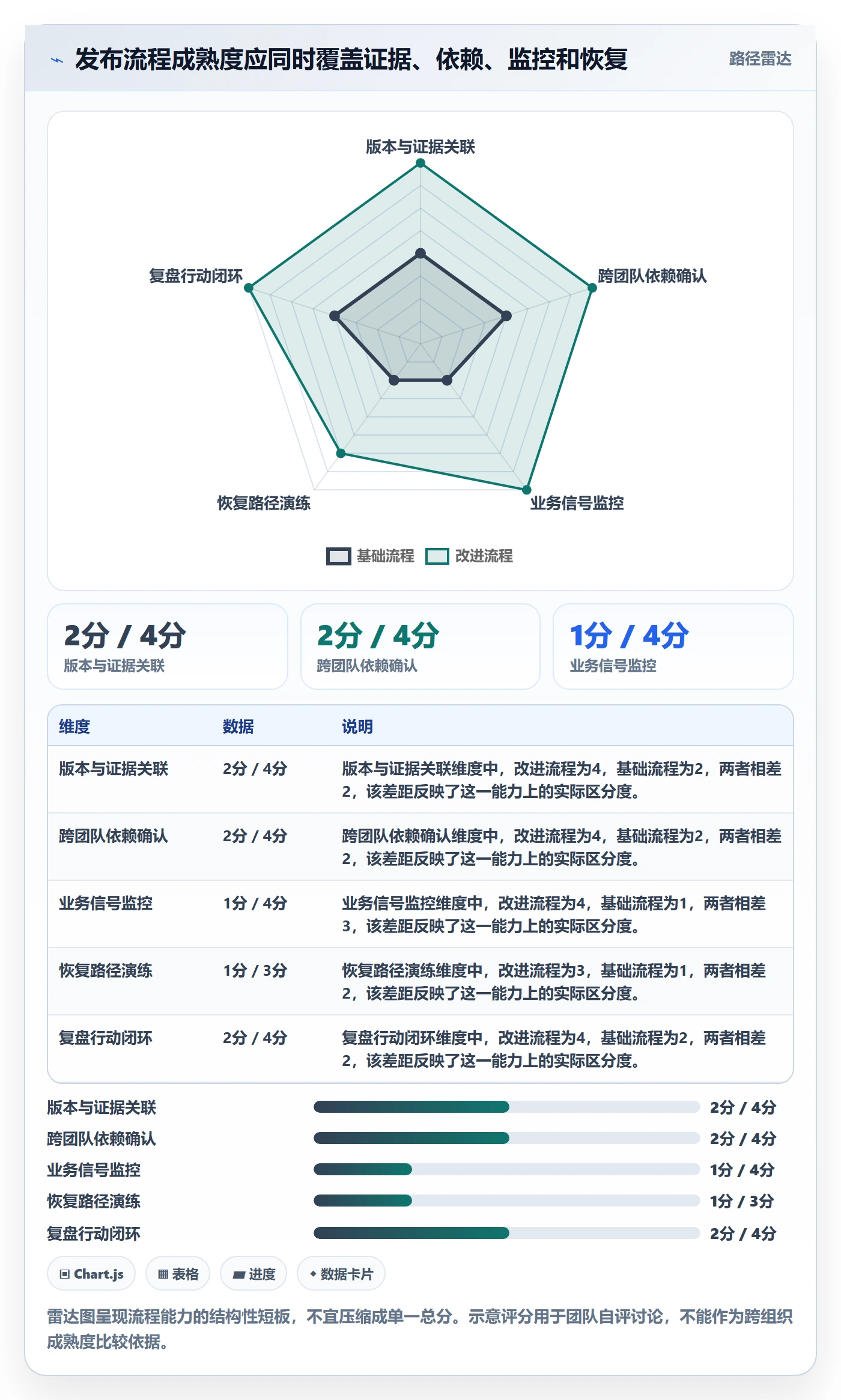发布检查实操方法:项目经理提升发布管理效率的风险控制方法与模板