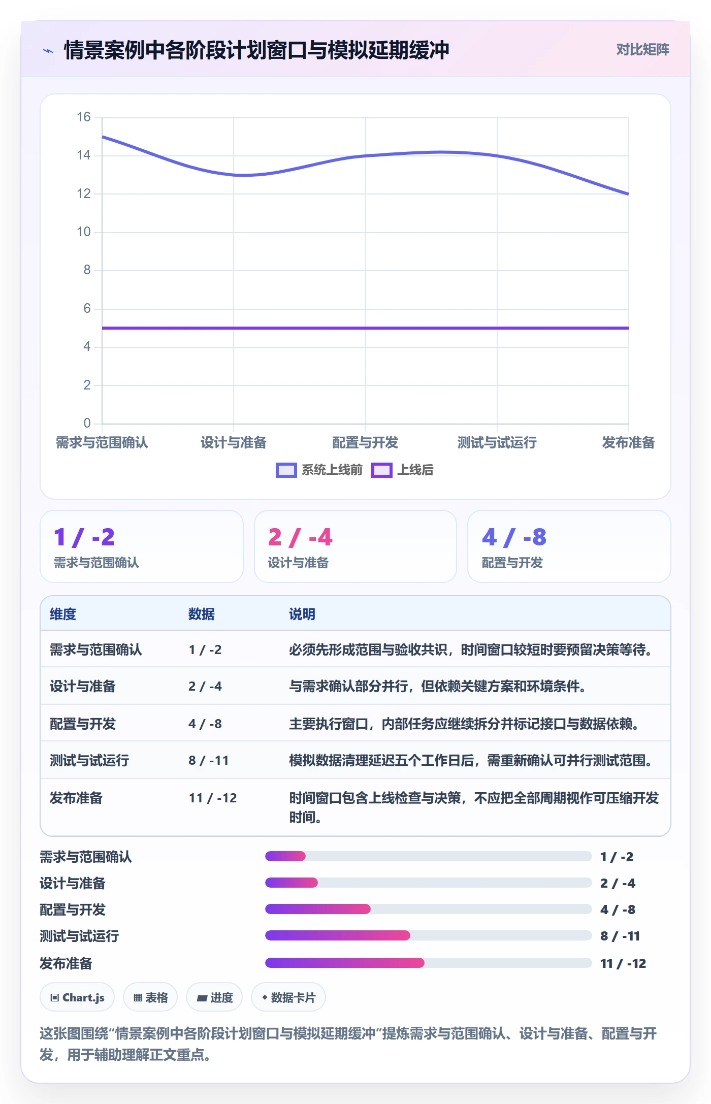 里程碑最佳实践:项目成员甘特图流程优化,常见问题