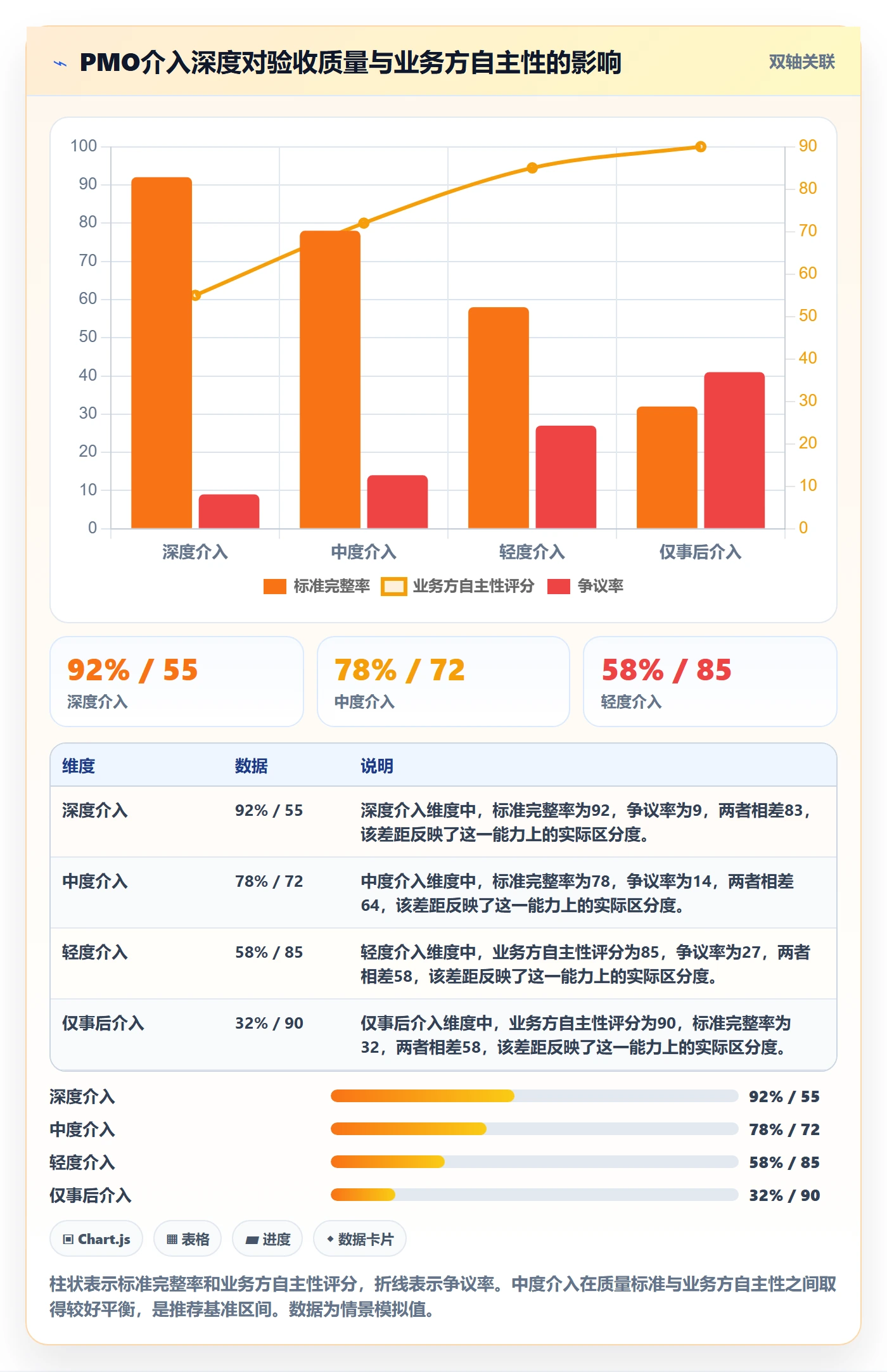 验收标准怎么做？PMO风险控制：任务验收从0到1