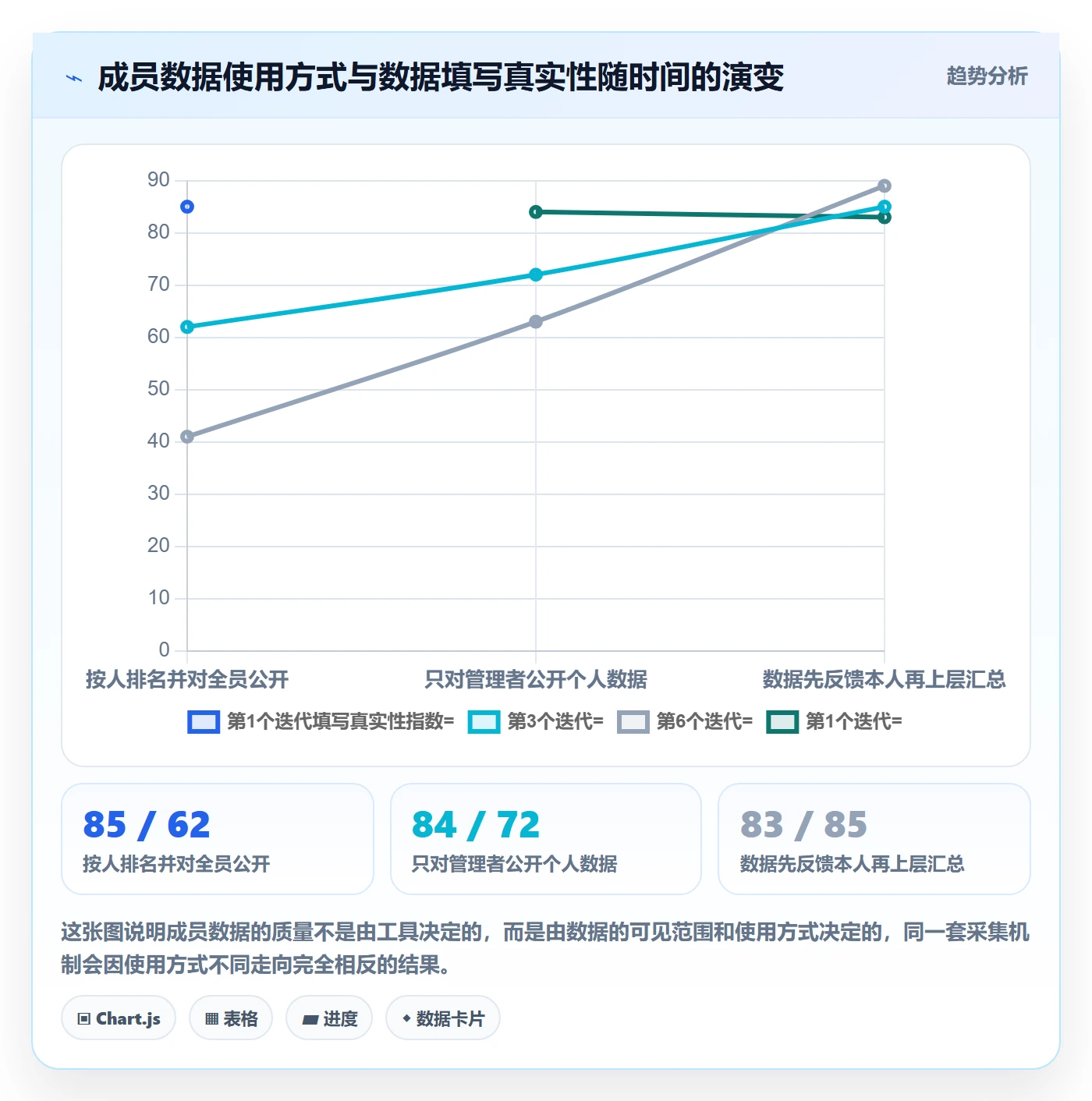 任务管理如何做好关注人?项目成员数据分析与操作步骤