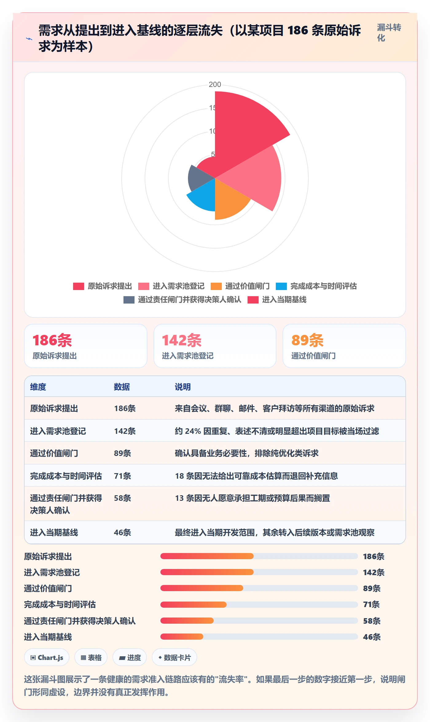 项目范围如何做好范围边界?项目成员实操方法与操作步骤