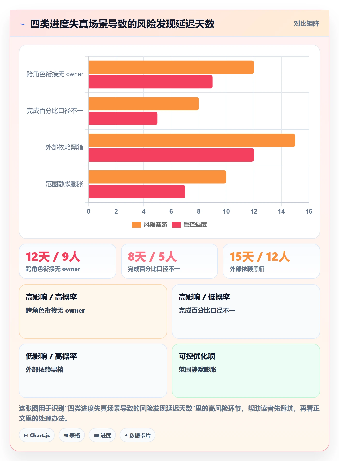 进度跟踪进展教程:产品经理实操方法,避坑指南