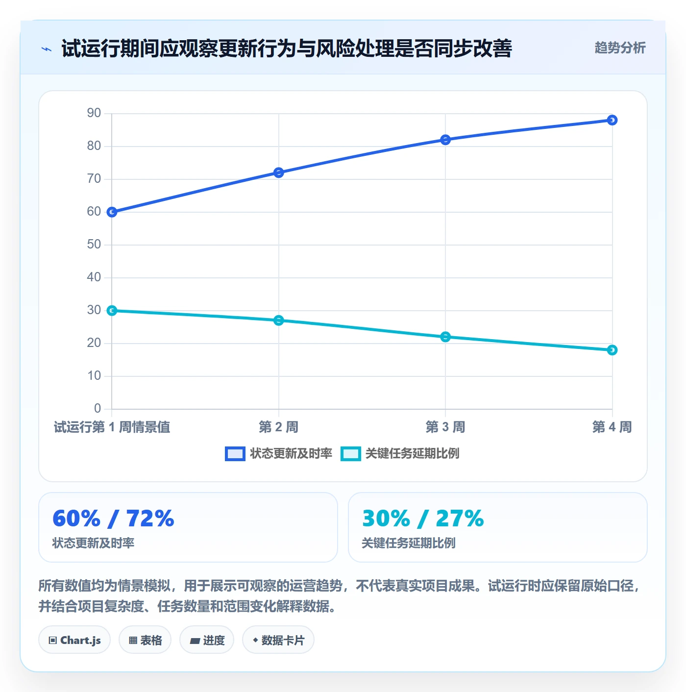 日历视图如何做好任务日历?项目成员落地方案与操作步骤