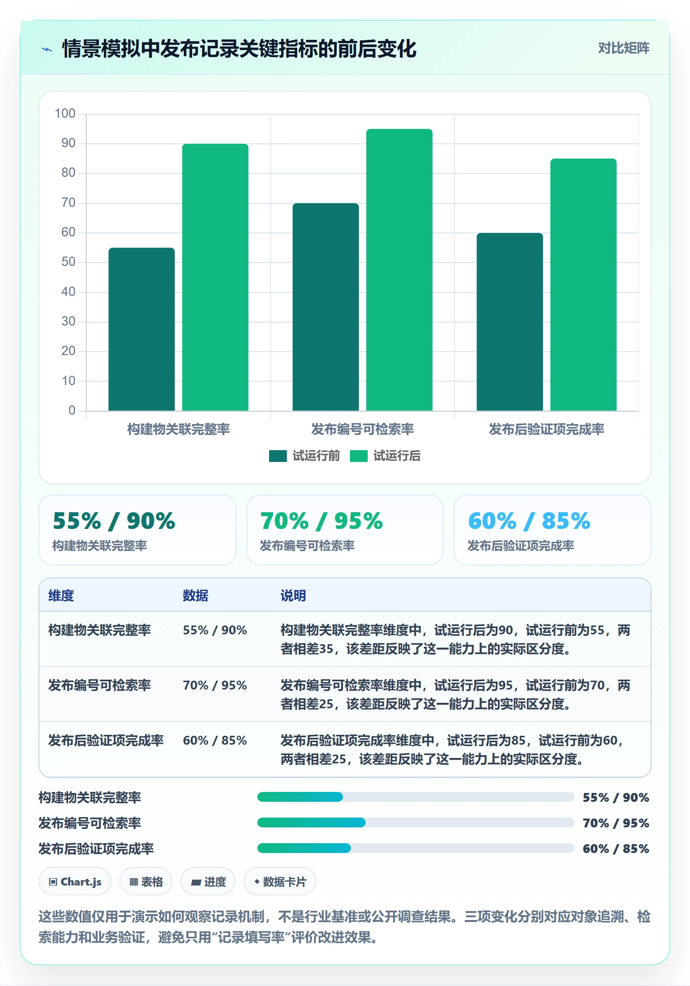 发布管理如何做好发布记录?项目经理最佳实践与操作步骤