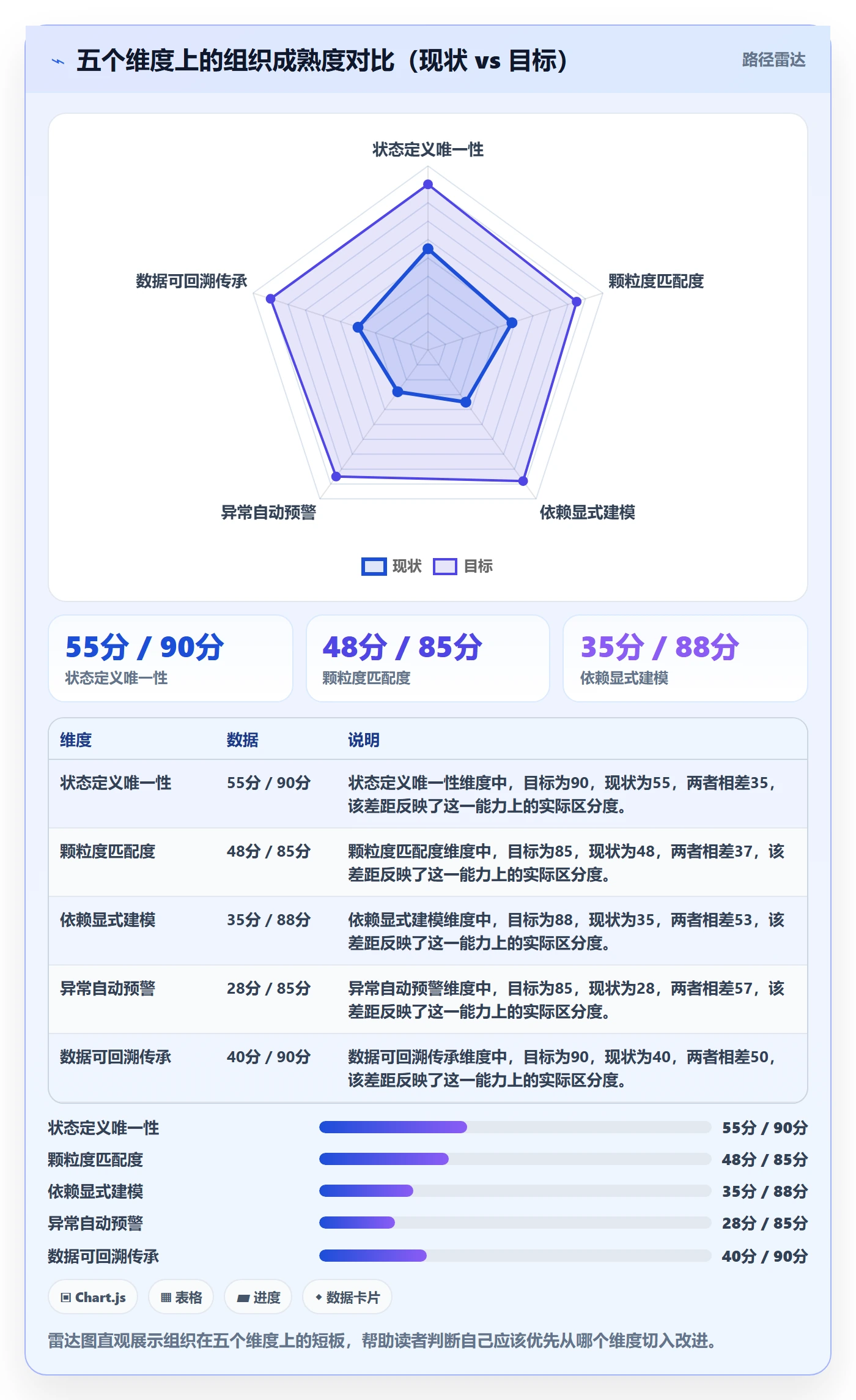 任务进度落地方案:企业管理者开展进度管理的最佳实践案例解析