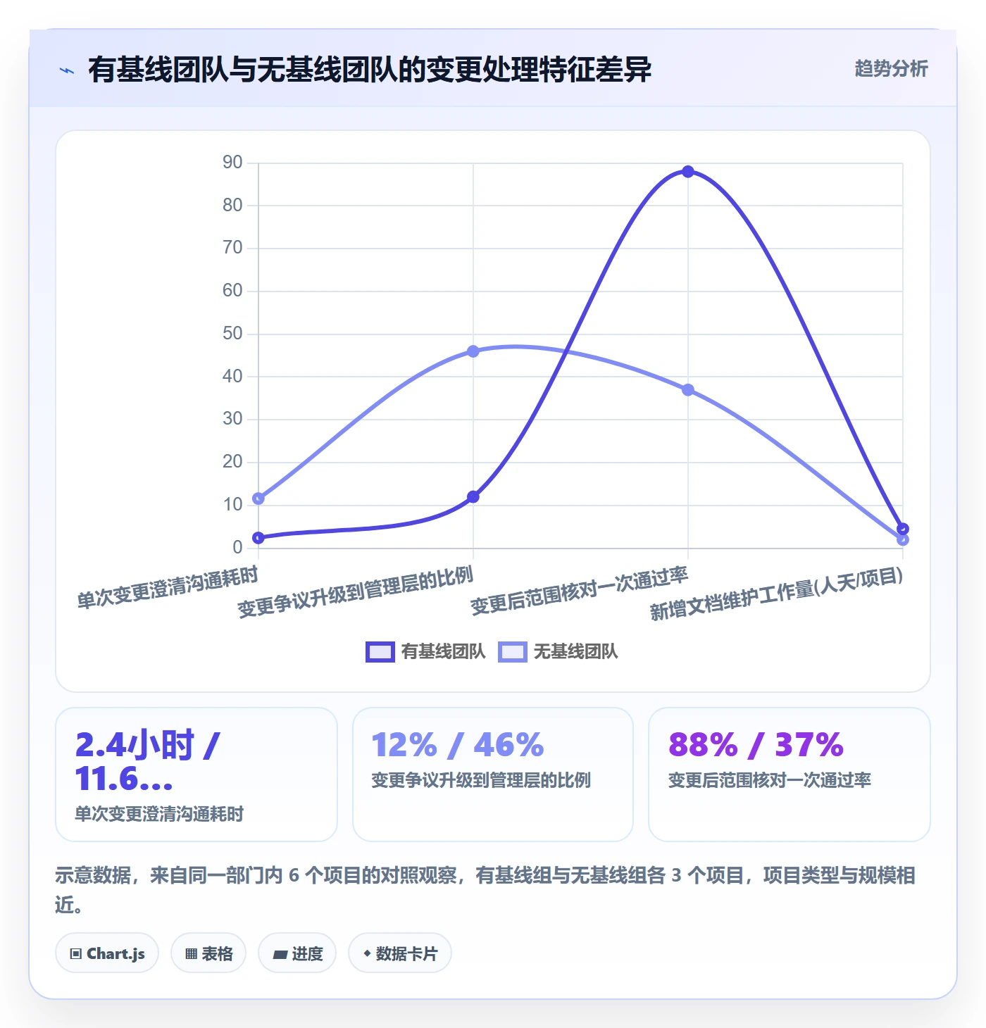 项目规划如何做好计划调整?PMO流程优化与操作步骤