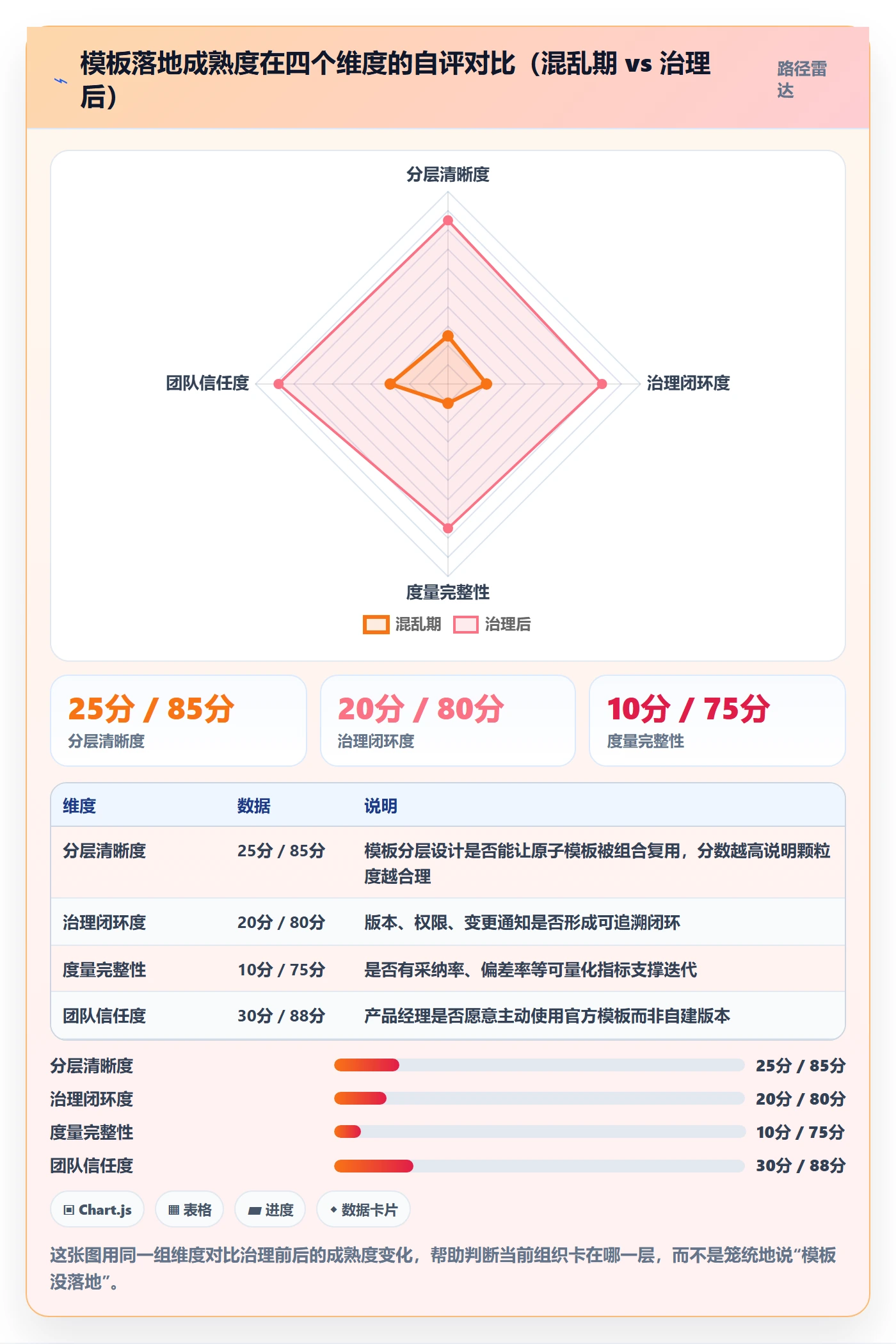模板流程落地方案：产品经理开展项目模板的协同管理案例解析