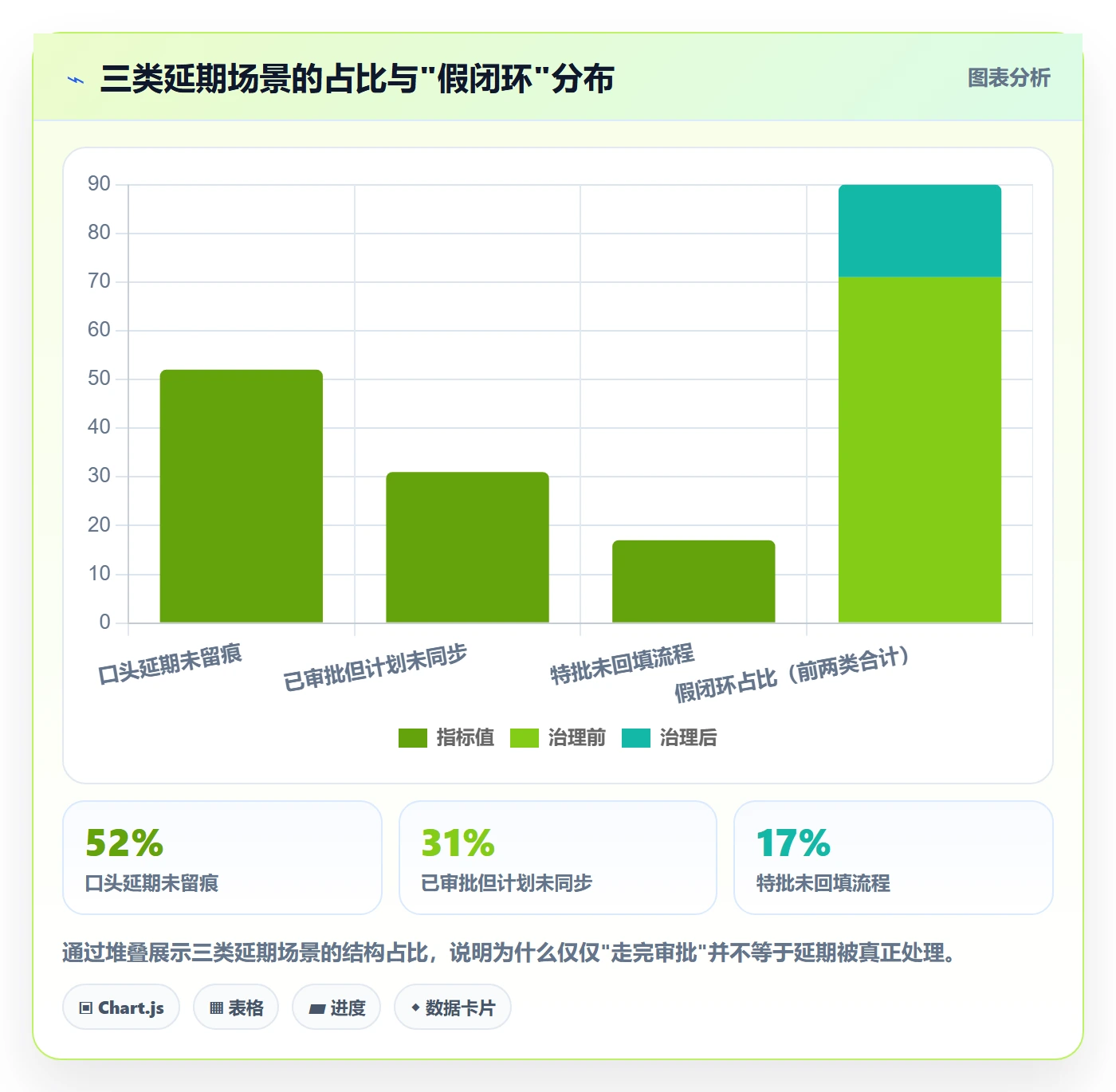 延期流程与规范:跨部门团队任务执行实操方法关键指标