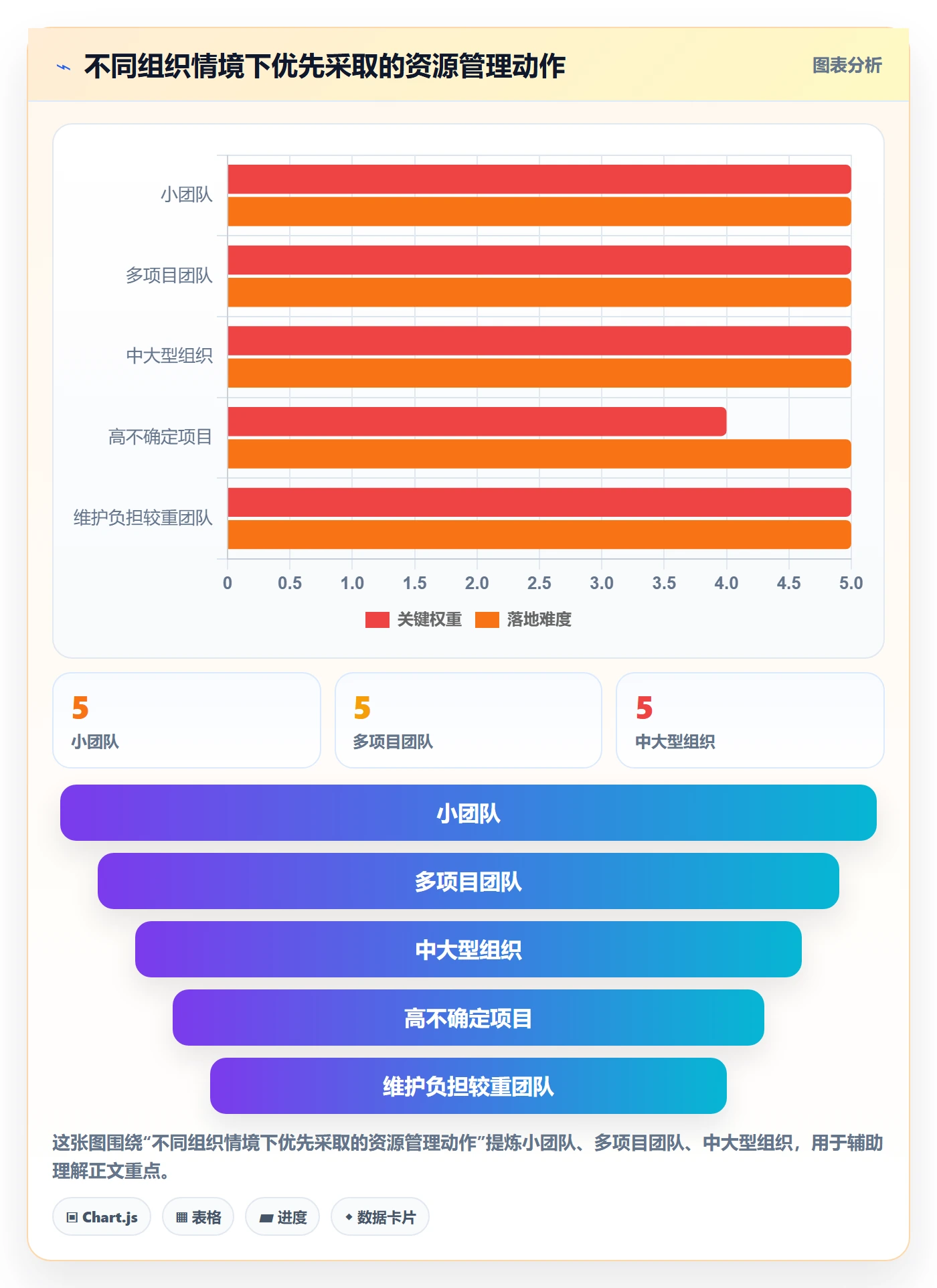 资源管理人员教程:产品经理最佳实践,避坑指南