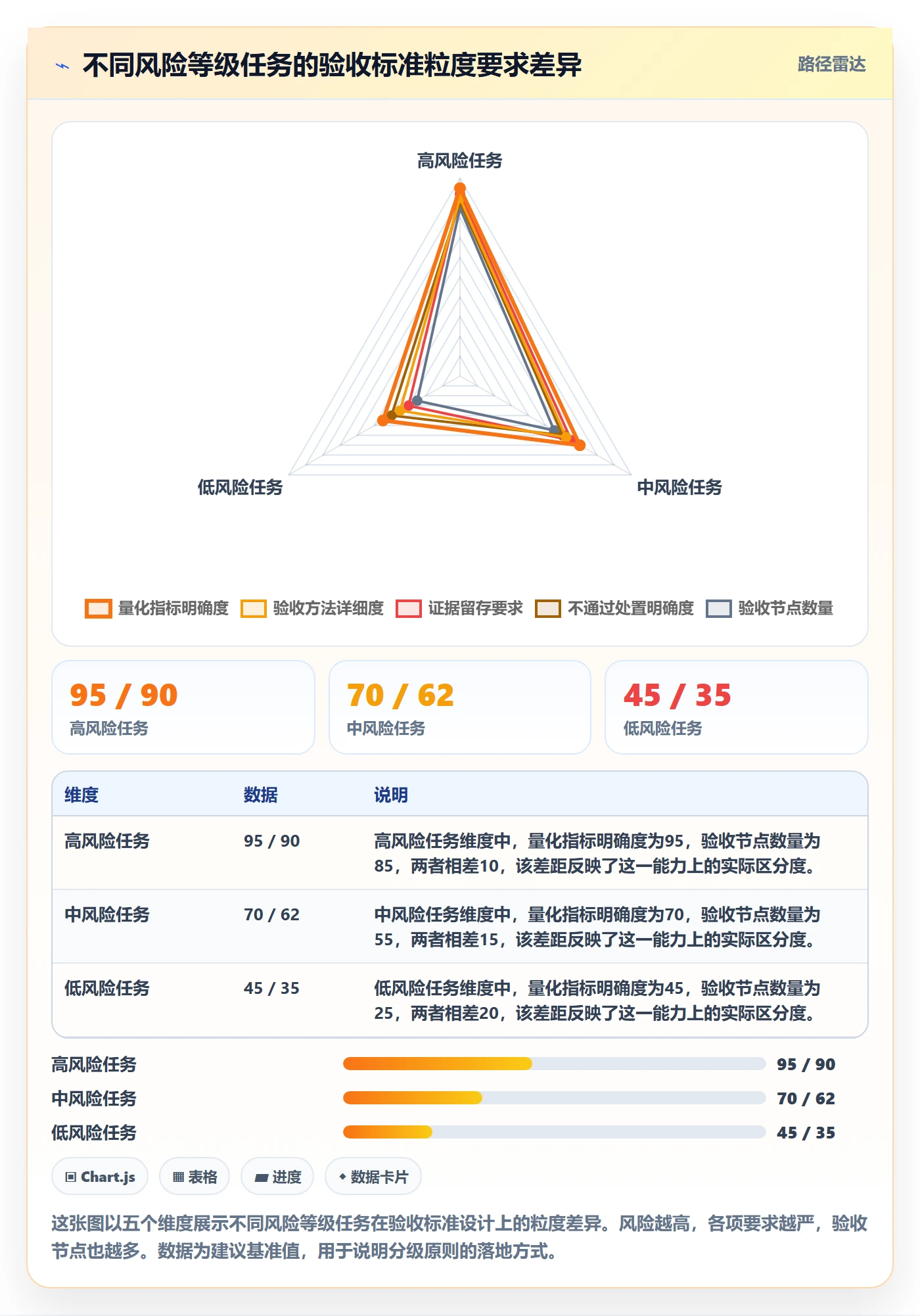 验收标准怎么做？PMO风险控制：任务验收从0到1