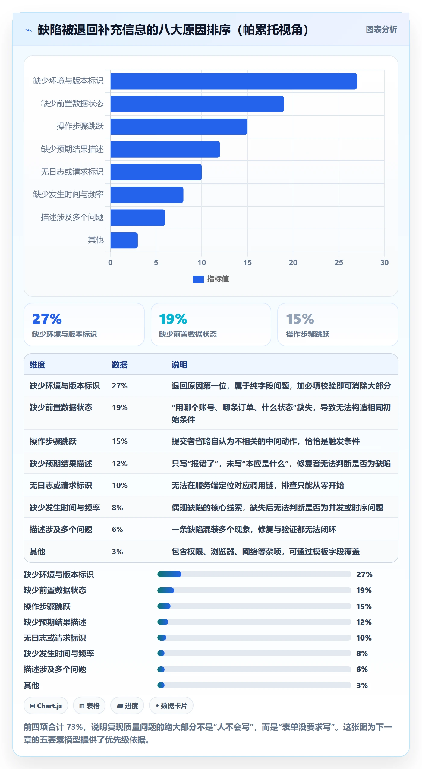 复现步骤管理方法大全:项目负责人Bug / 缺陷风险控制落地清单