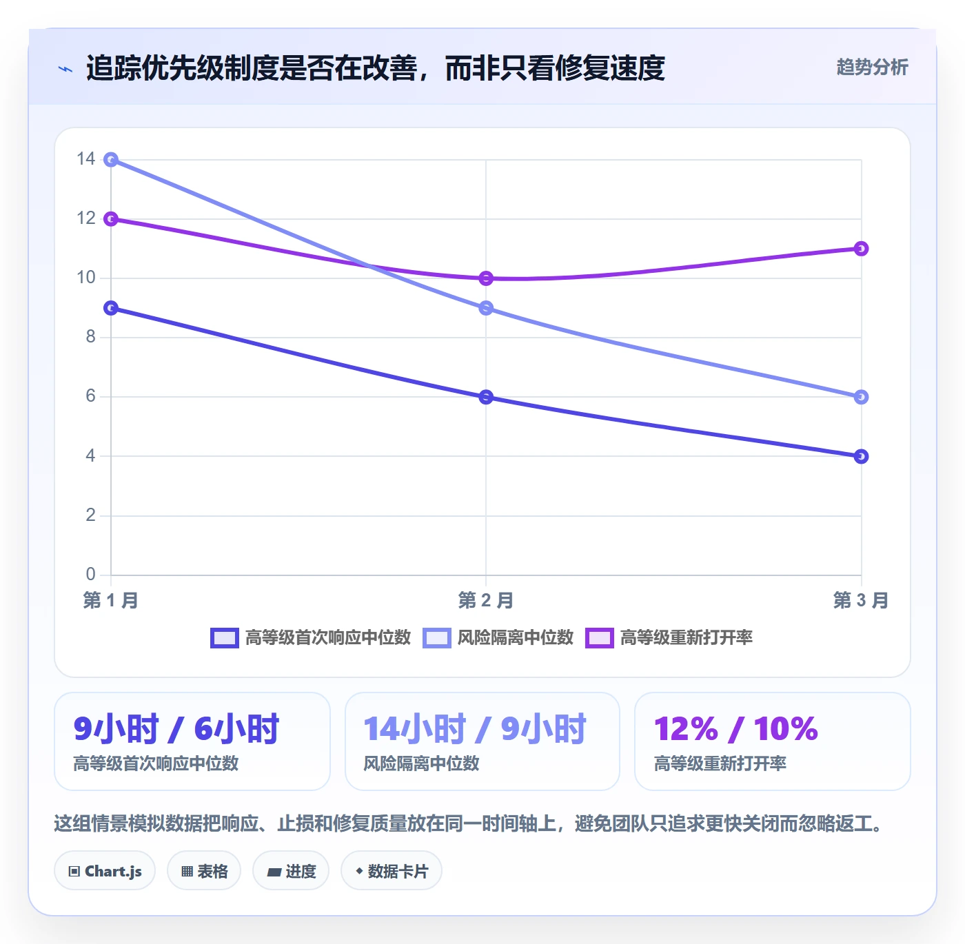 Bug / 缺陷优先级教程：产品经理制度设计，避坑指南