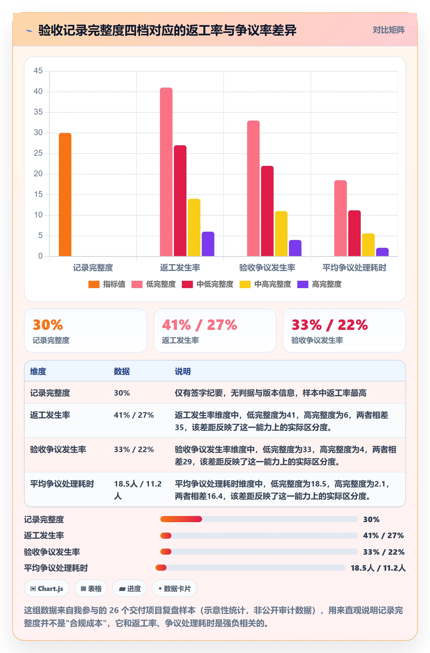 验收记录管理方法大全：PMO任务验收实操方法落地清单