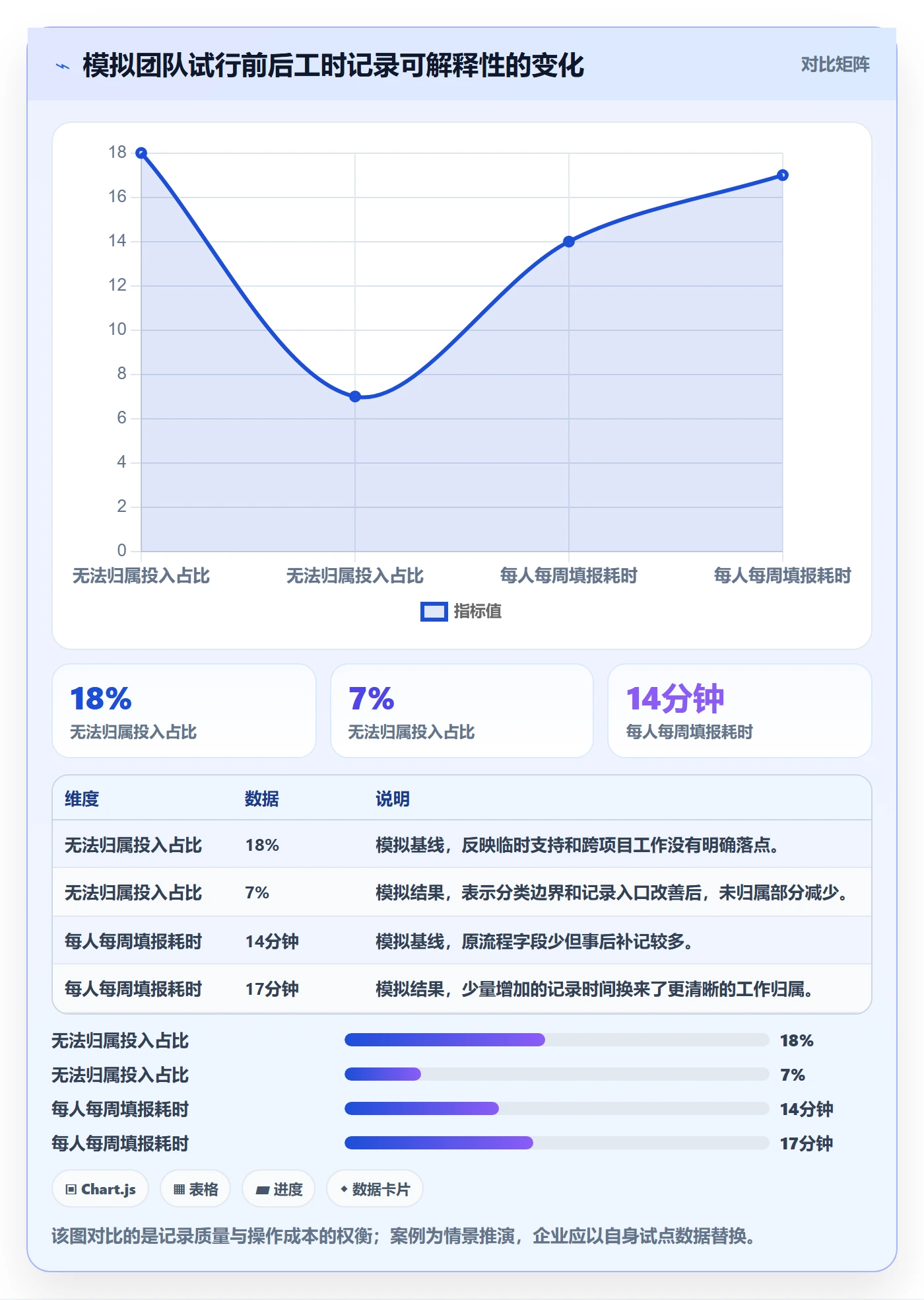填报工时最佳实践:企业管理者工时管理最佳实践,常见问题