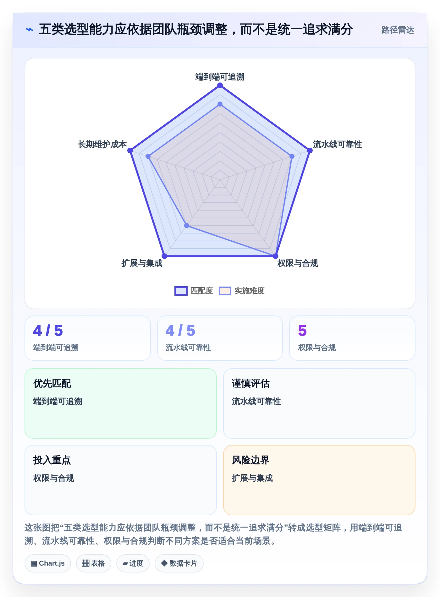 2026年DevOps开发平台大比拼:6款顶级工具助力研发效率提升