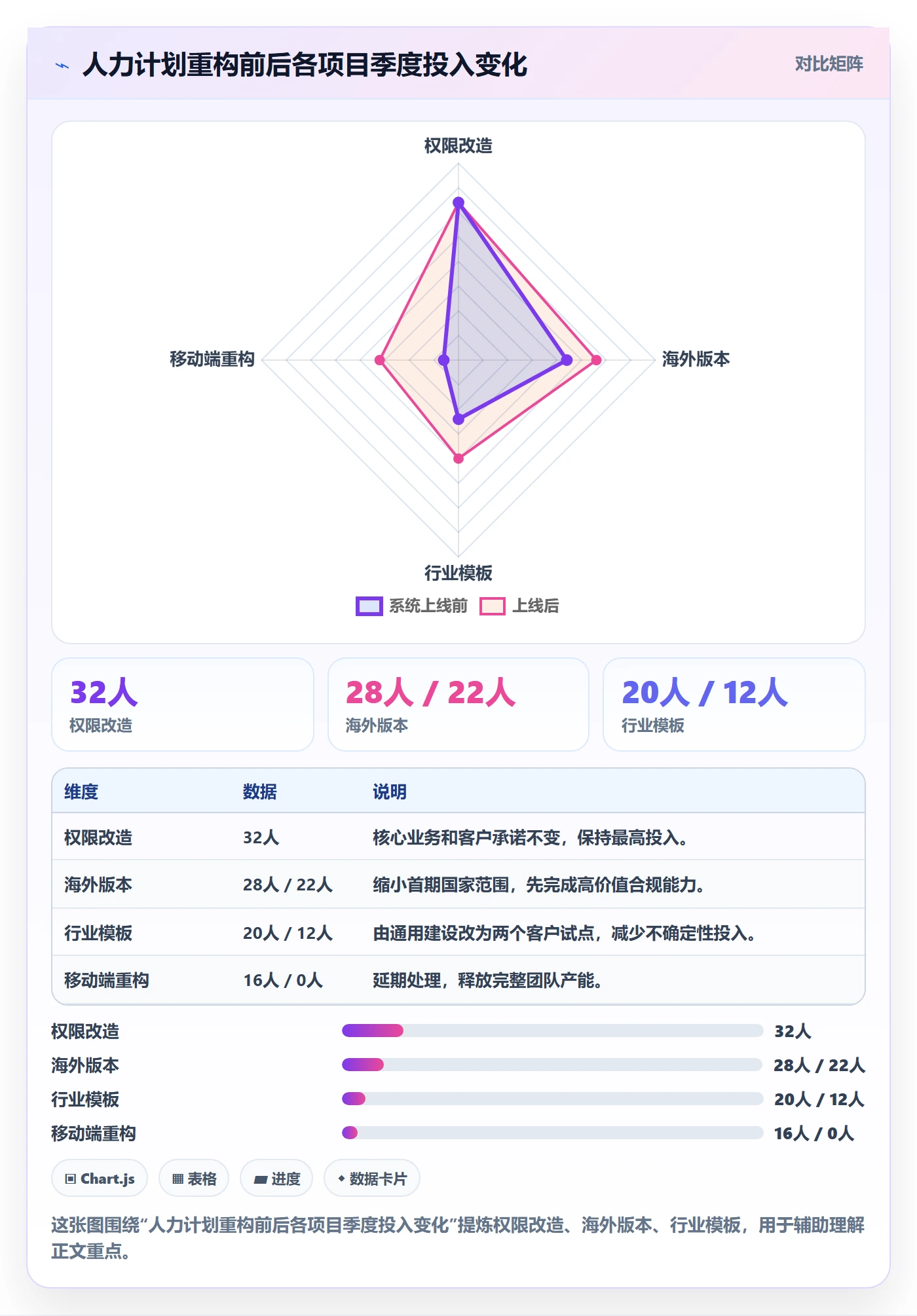 人力规划落地方案：产品经理开展人力资源计划的落地方案案例解析