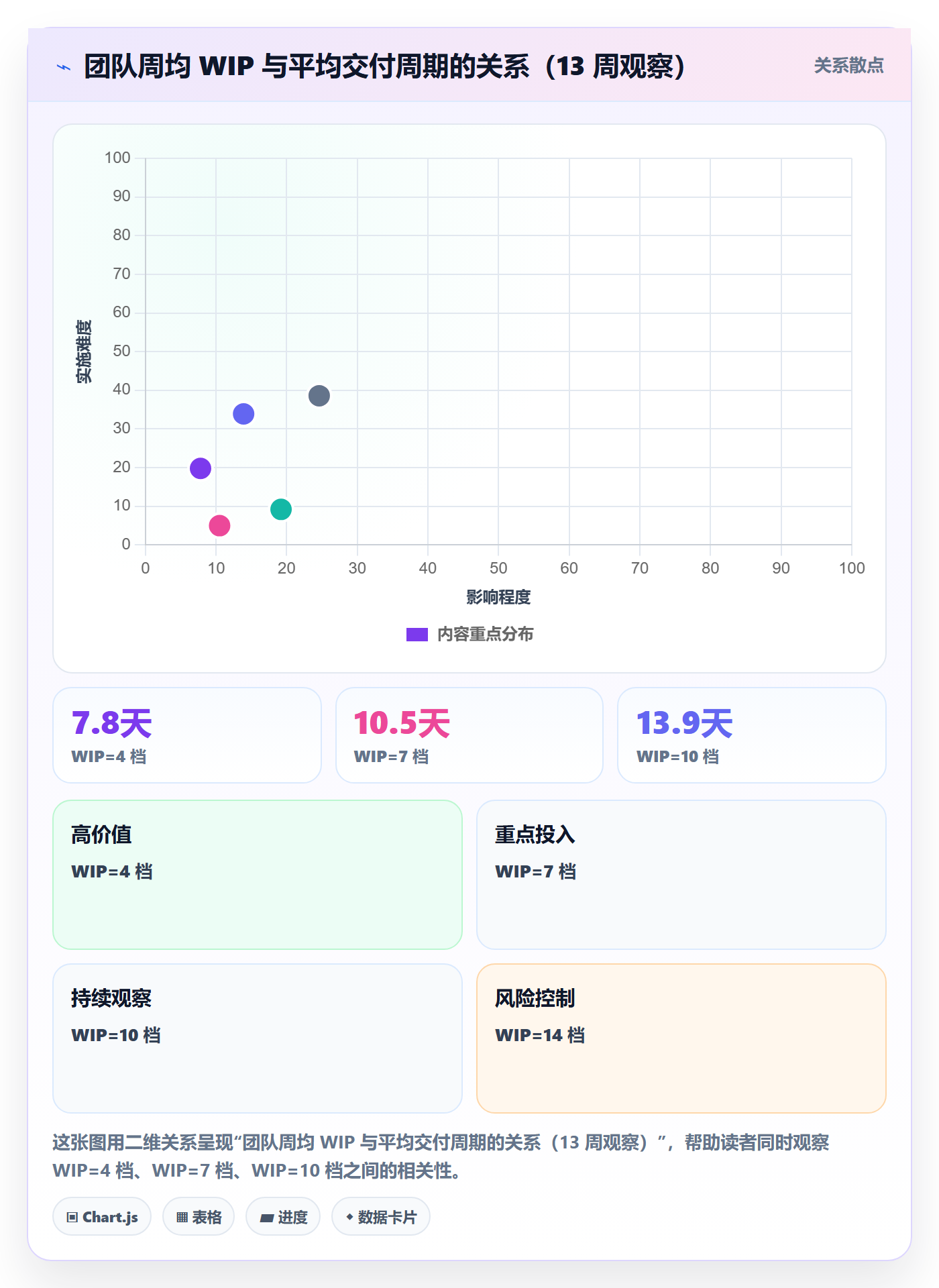 完成实操方法:研发团队提升任务执行效率的数据分析方法与模板