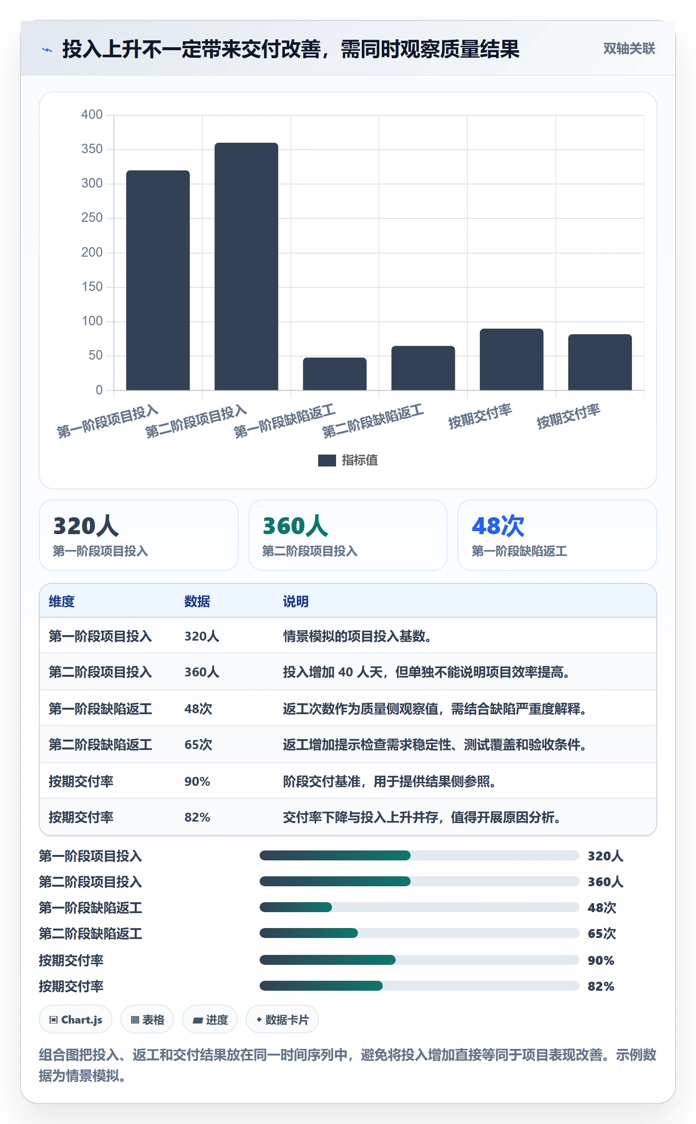 工时管理填报工时全流程:PMO数据分析与一文讲清