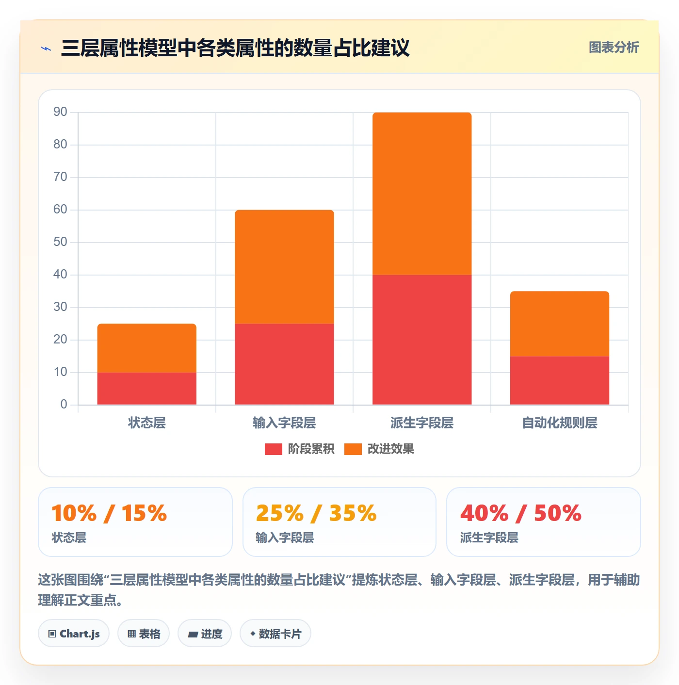 状态怎么做?项目成员流程优化:任务属性从0到1