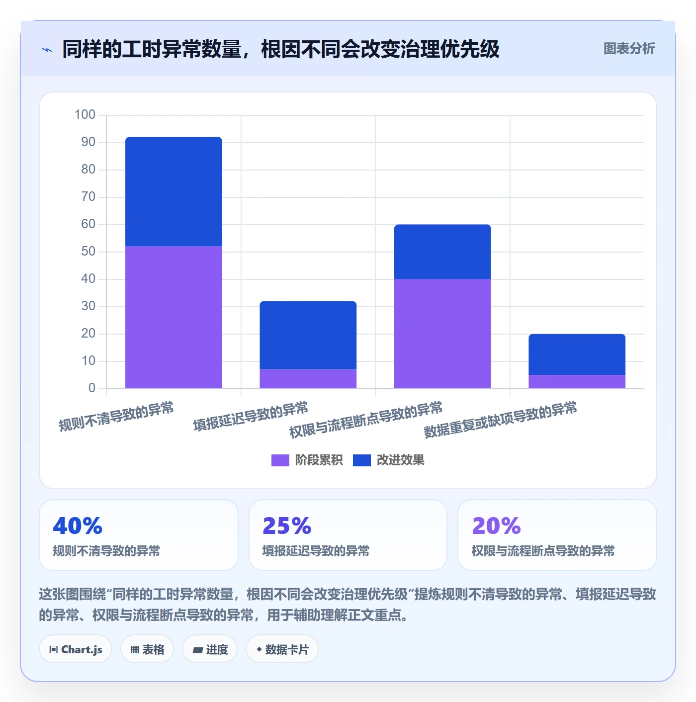 审批管理方法大全:企业管理者工时表风险控制落地清单