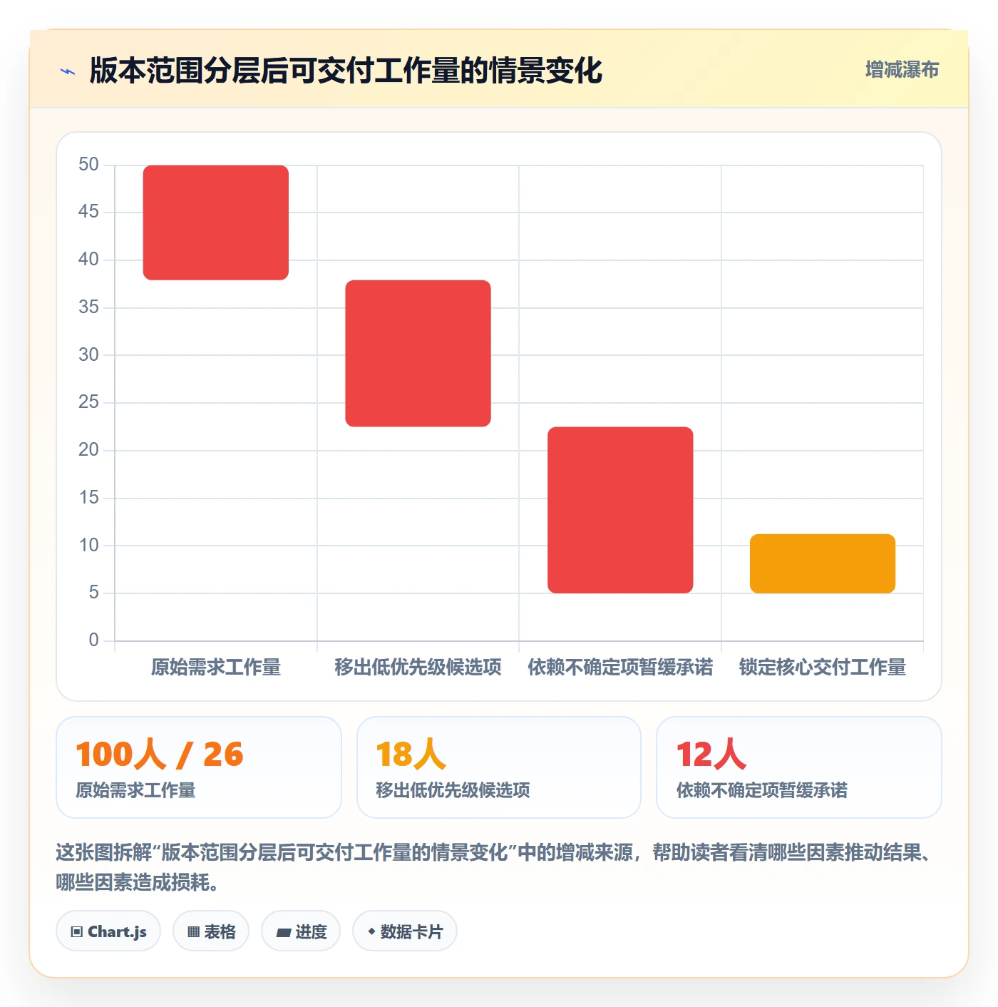 版本计划落地方案:实施团队开展版本管理的风险控制案例解析
