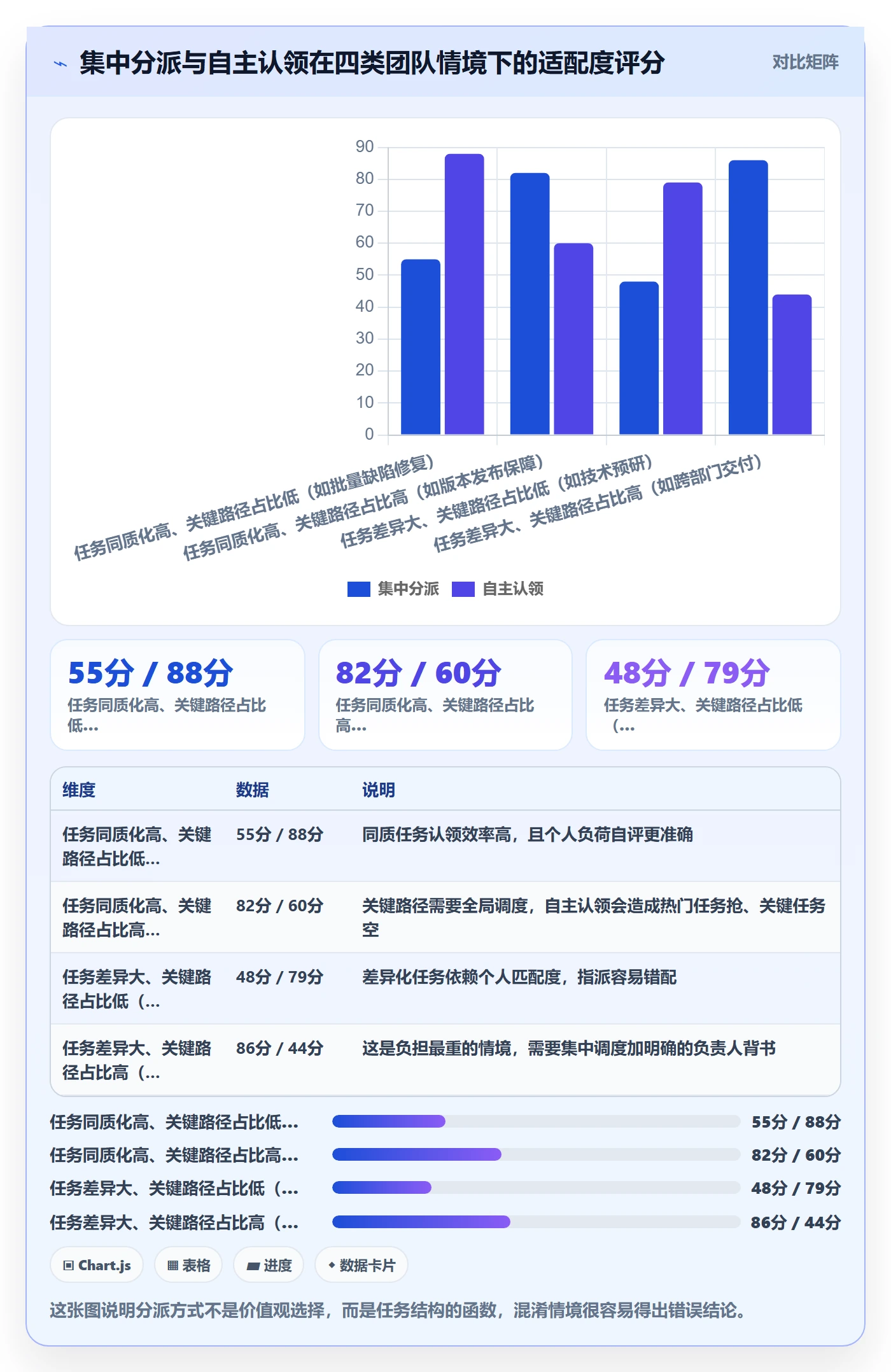 转交怎么做?项目负责人制度设计:任务分派从0到1