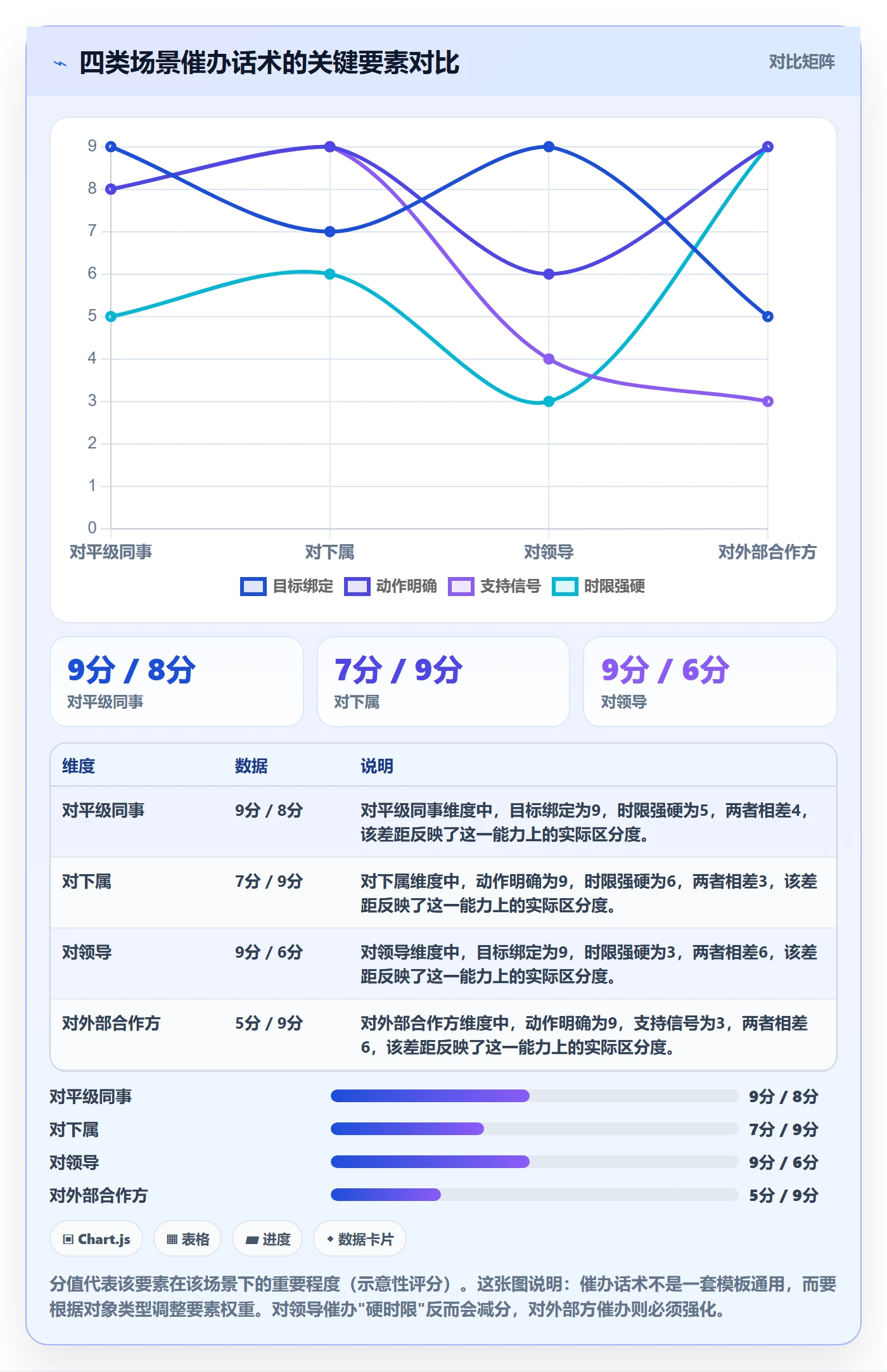 催办管理指南:PMO如何做好任务提醒,入门指南全流程