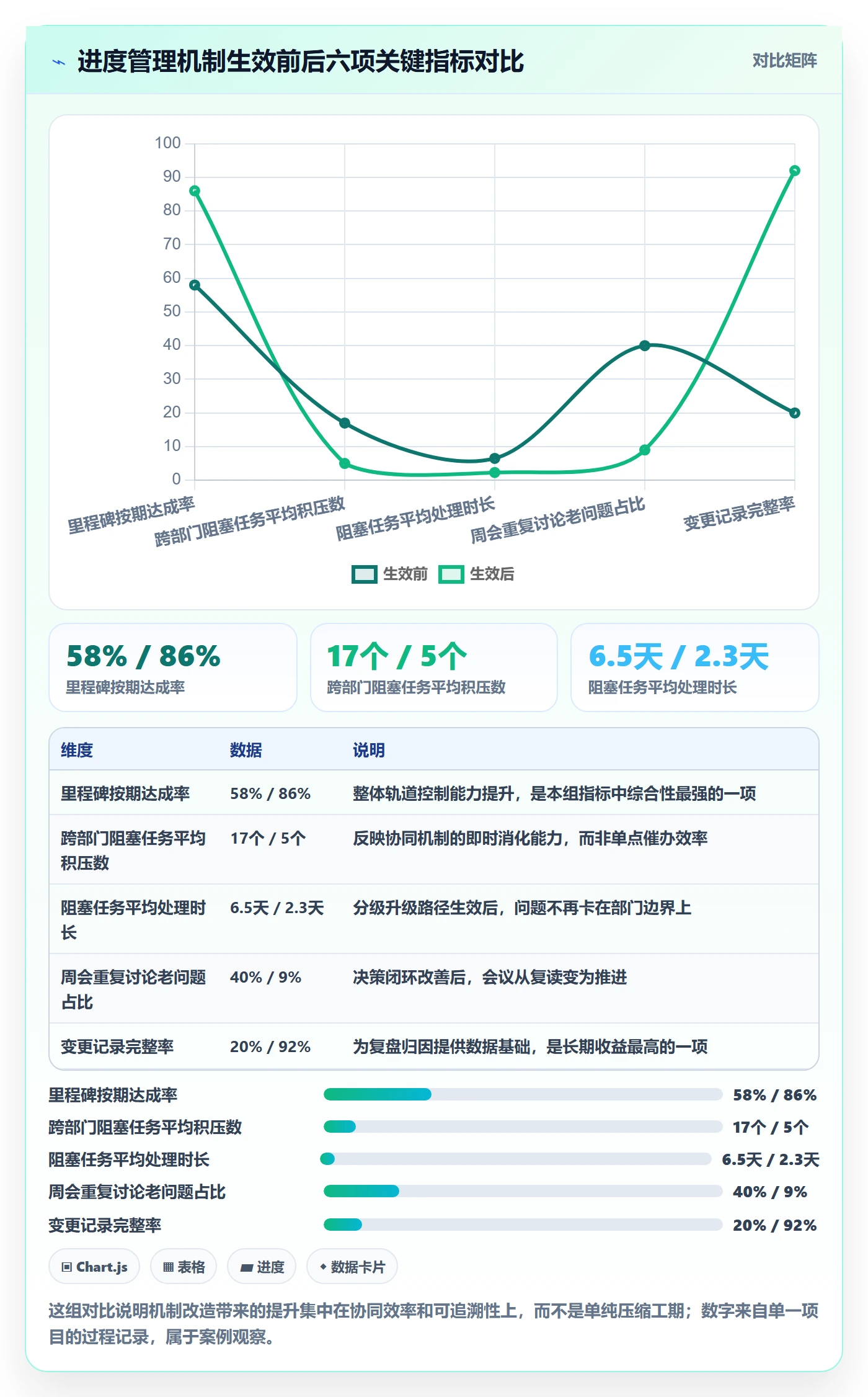 实际进度管理指南:项目负责人如何做好进度管理,协同管理全流程