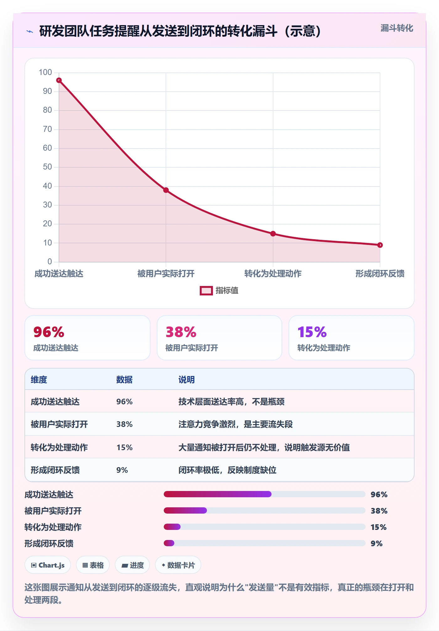 任务提醒如何做好消息通知？研发团队制度设计与操作步骤