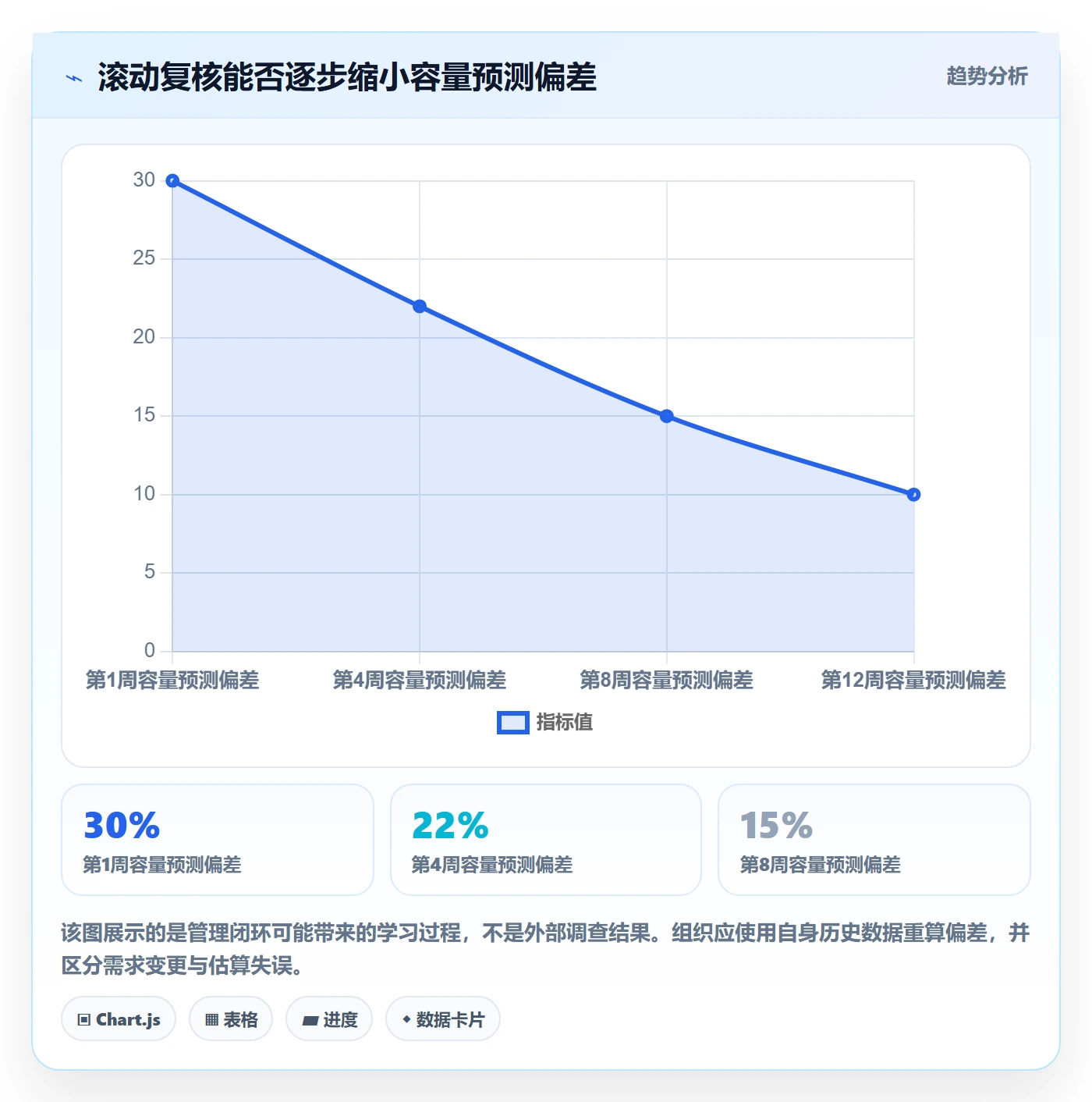 资源管理如何做好人员?企业管理者落地方案与操作步骤
