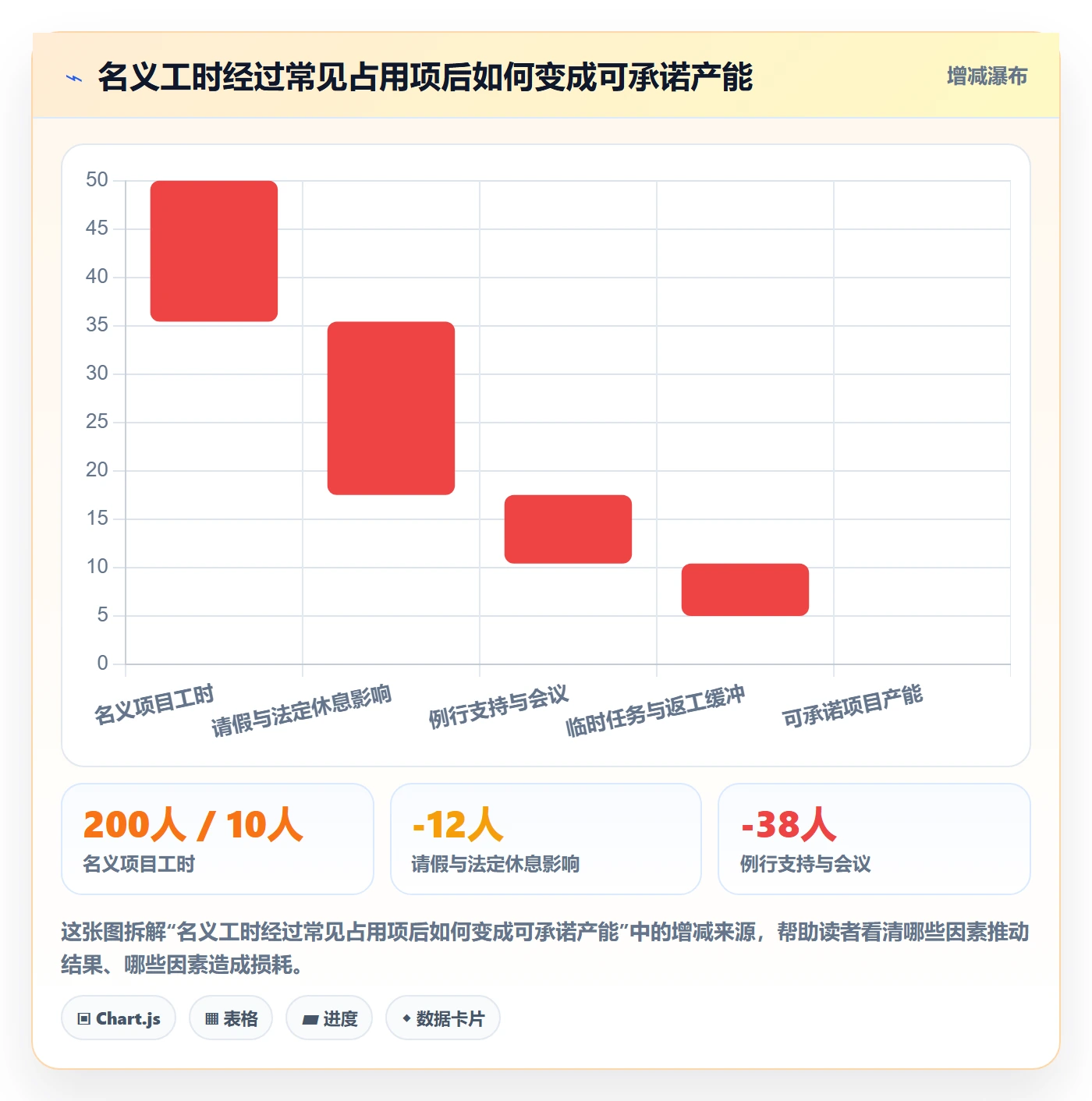 人员投入最佳实践：企业管理者人力资源计划最佳实践，常见问题