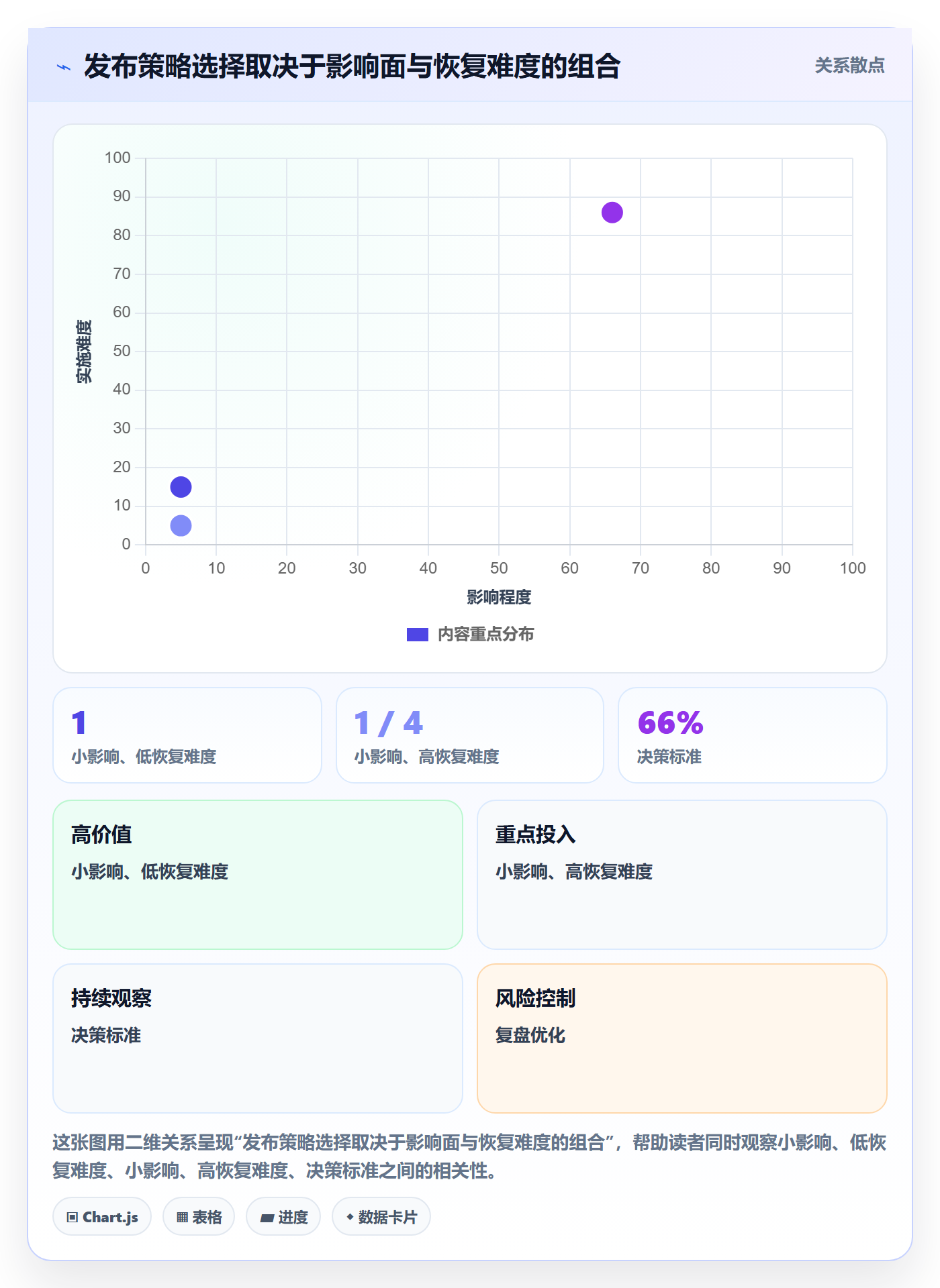 上线管理方法大全:项目负责人发布管理流程优化落地清单